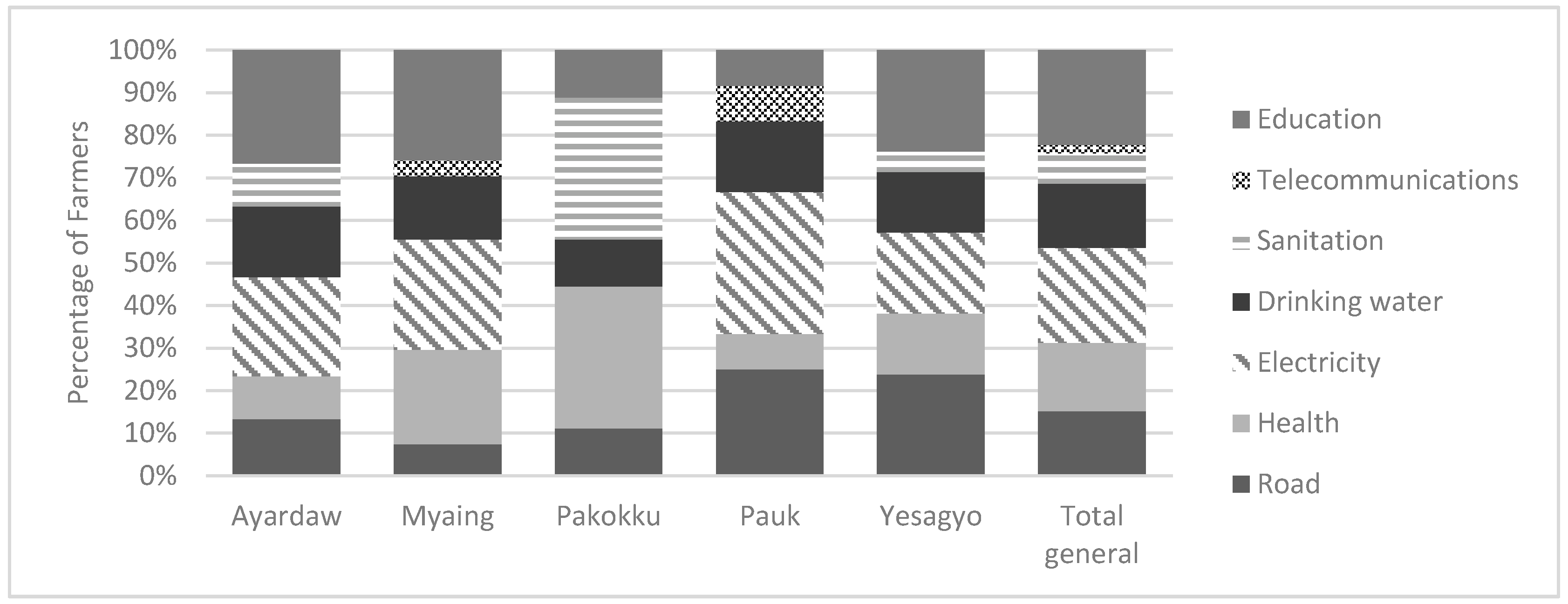 Sustainability 13 12372 g011 Sustainability 13 12372 g011