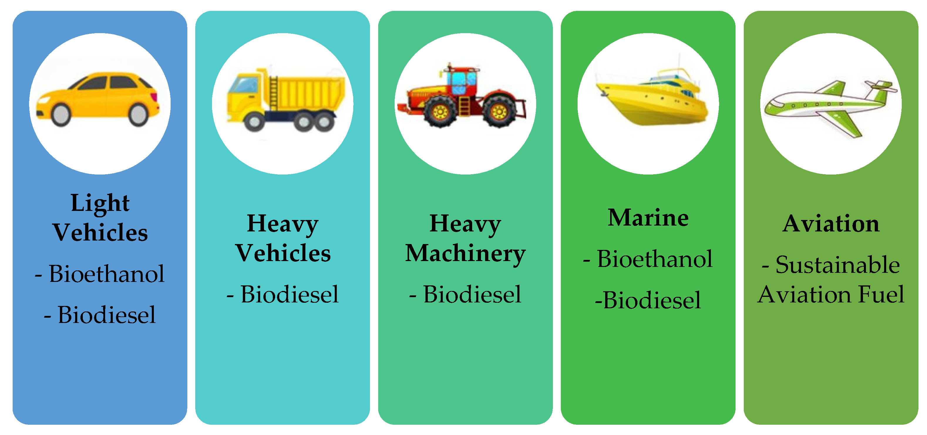 According to the text one of the advantages in using biodiesel is