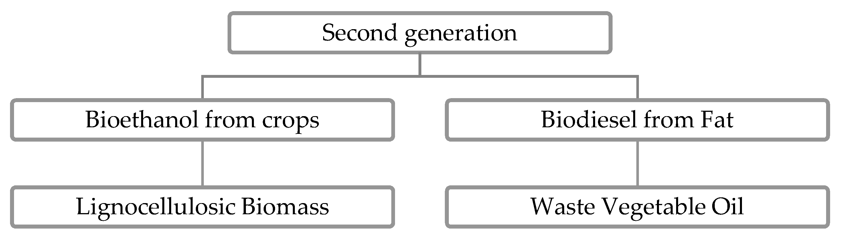 Sustainability 13 12374 g005