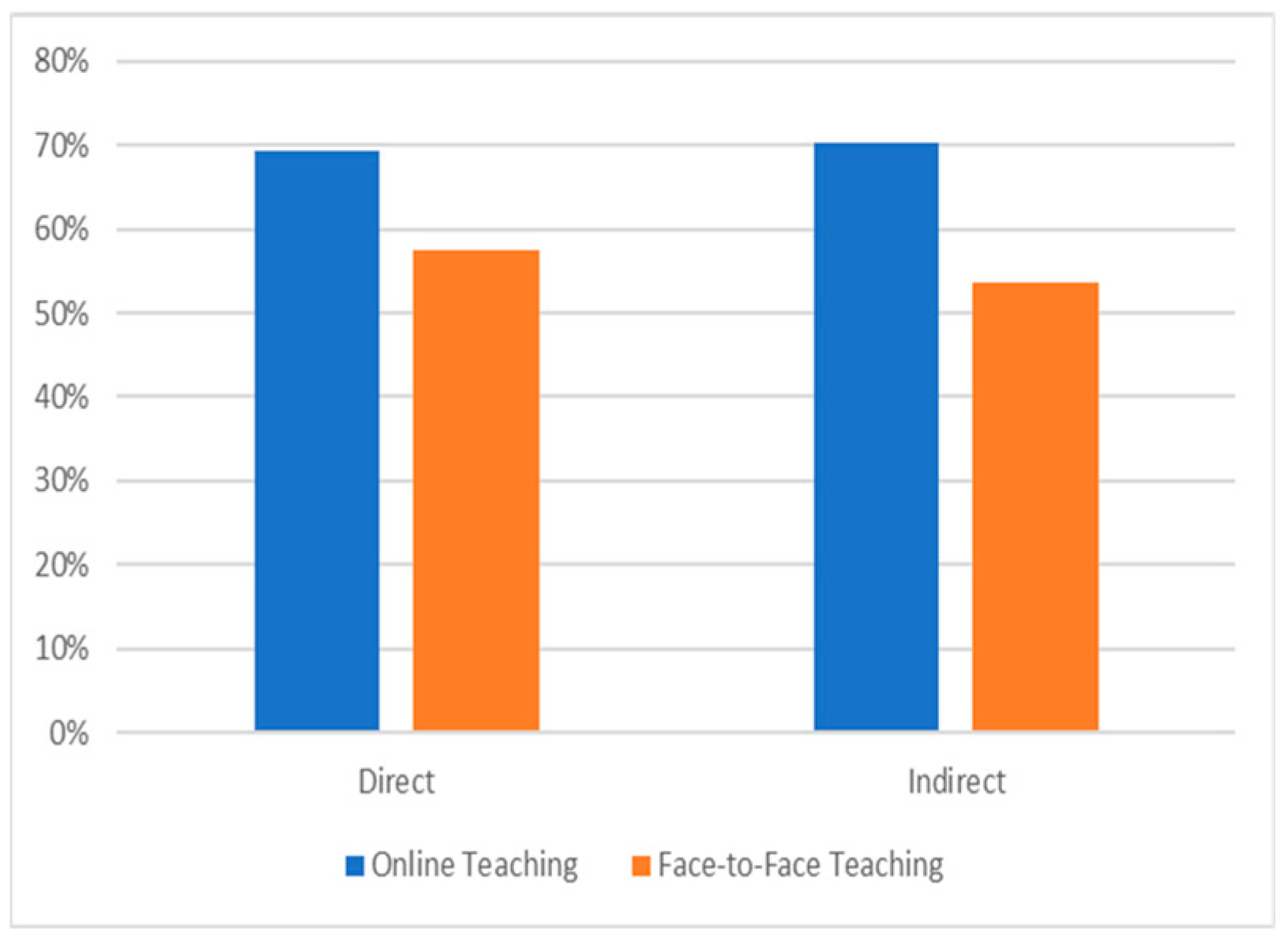 Sustainability 13 12375 g001 550