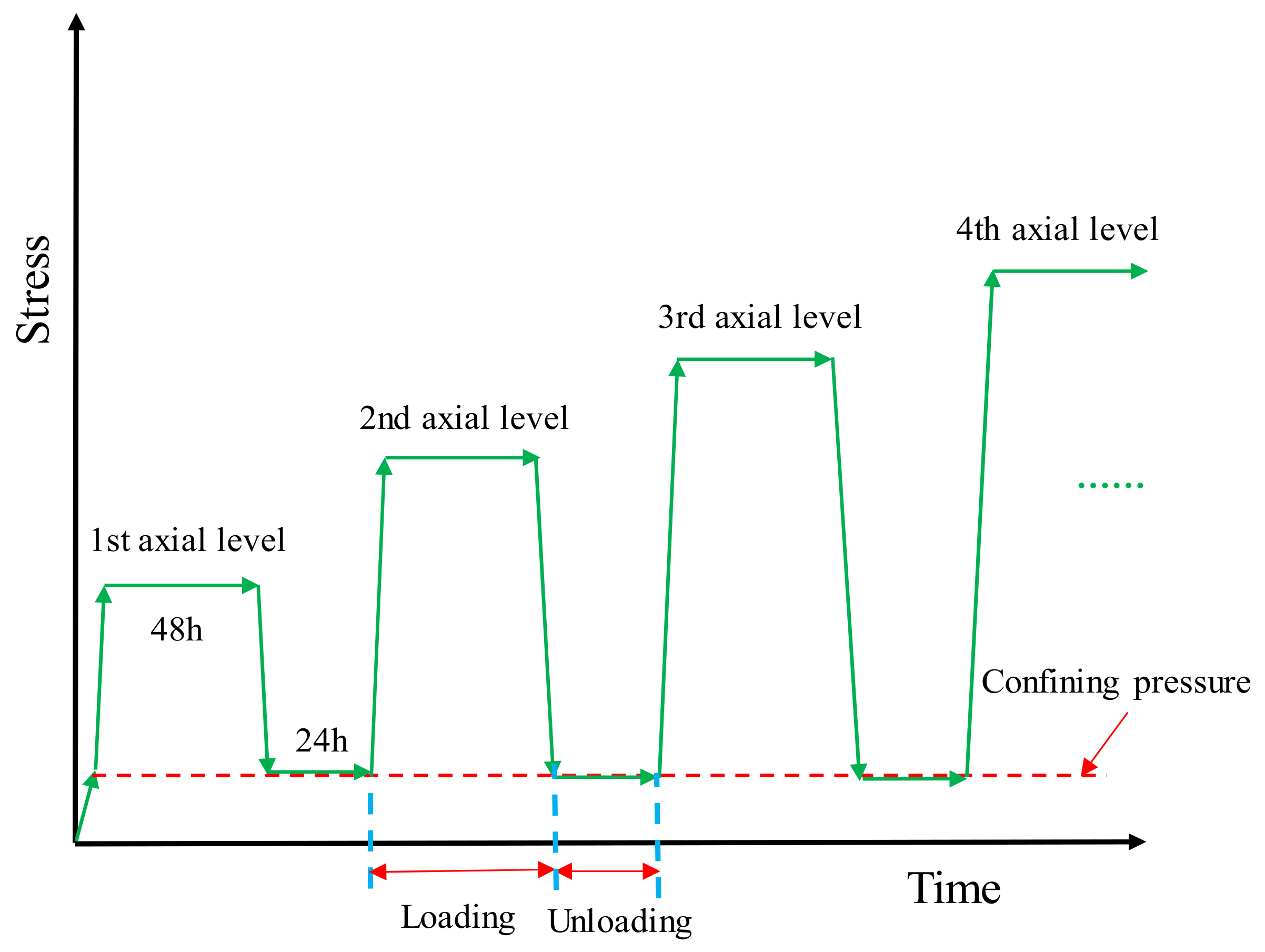 Sustainability 13 12376 g002 550