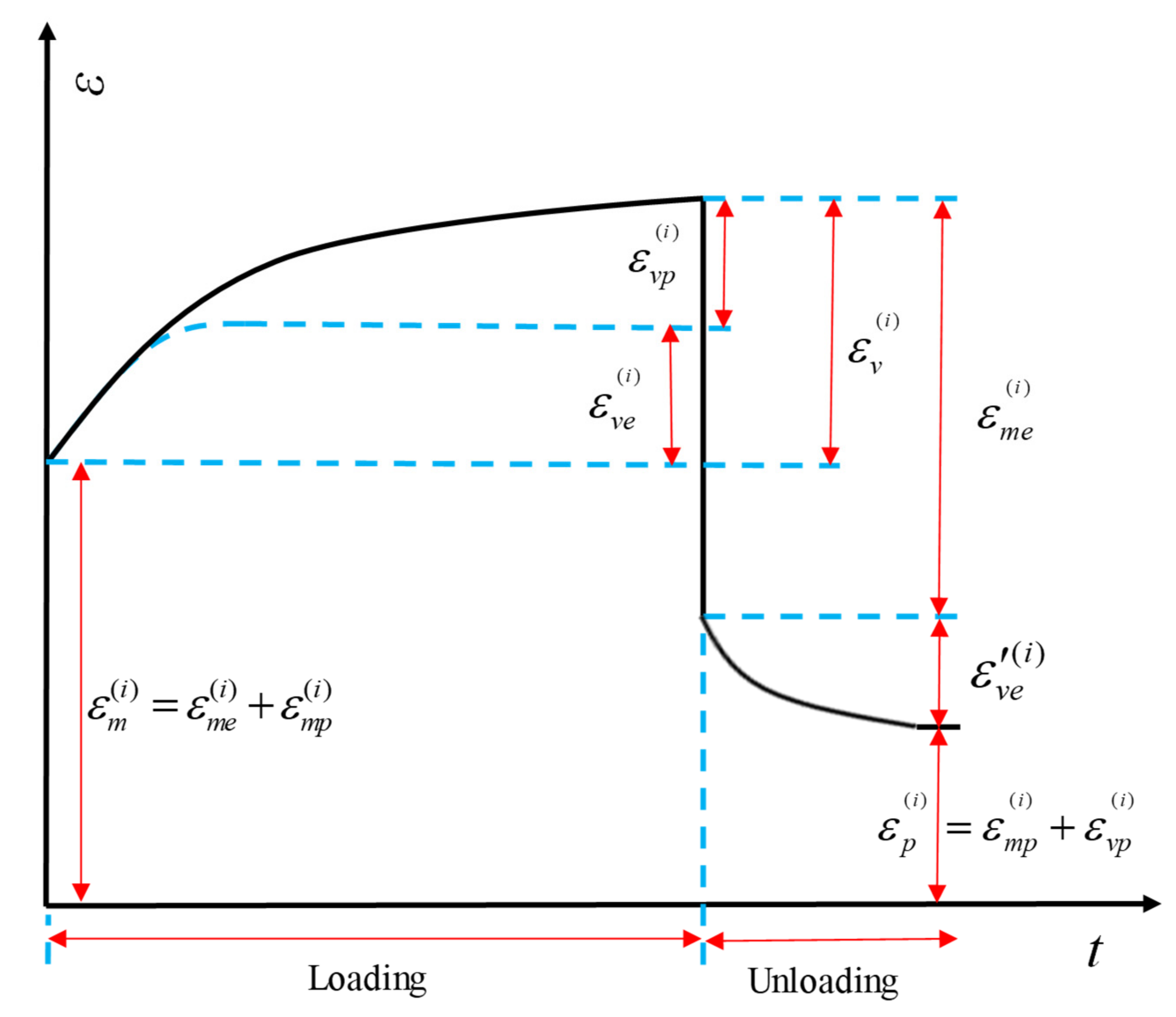 Sustainability 13 12376 g004 550