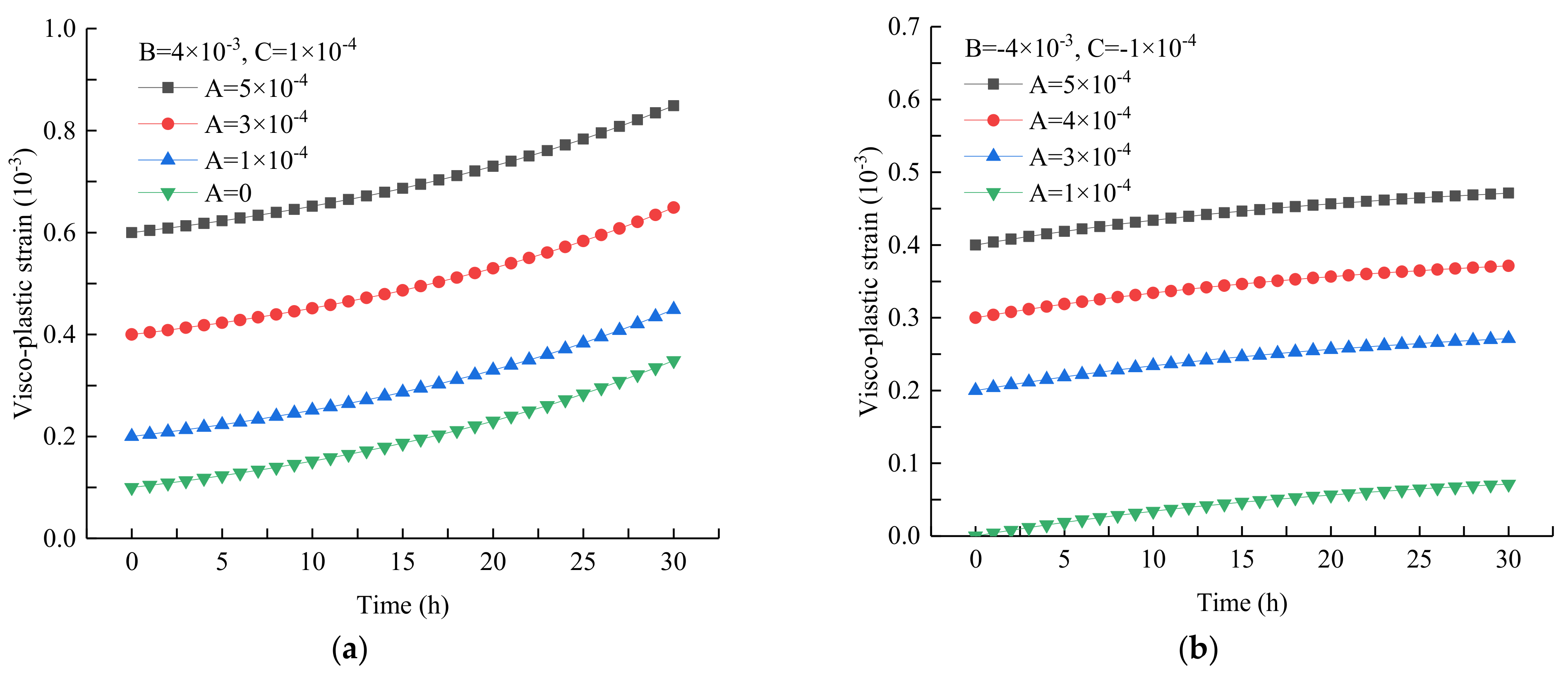 Sustainability 13 12376 g010a 550