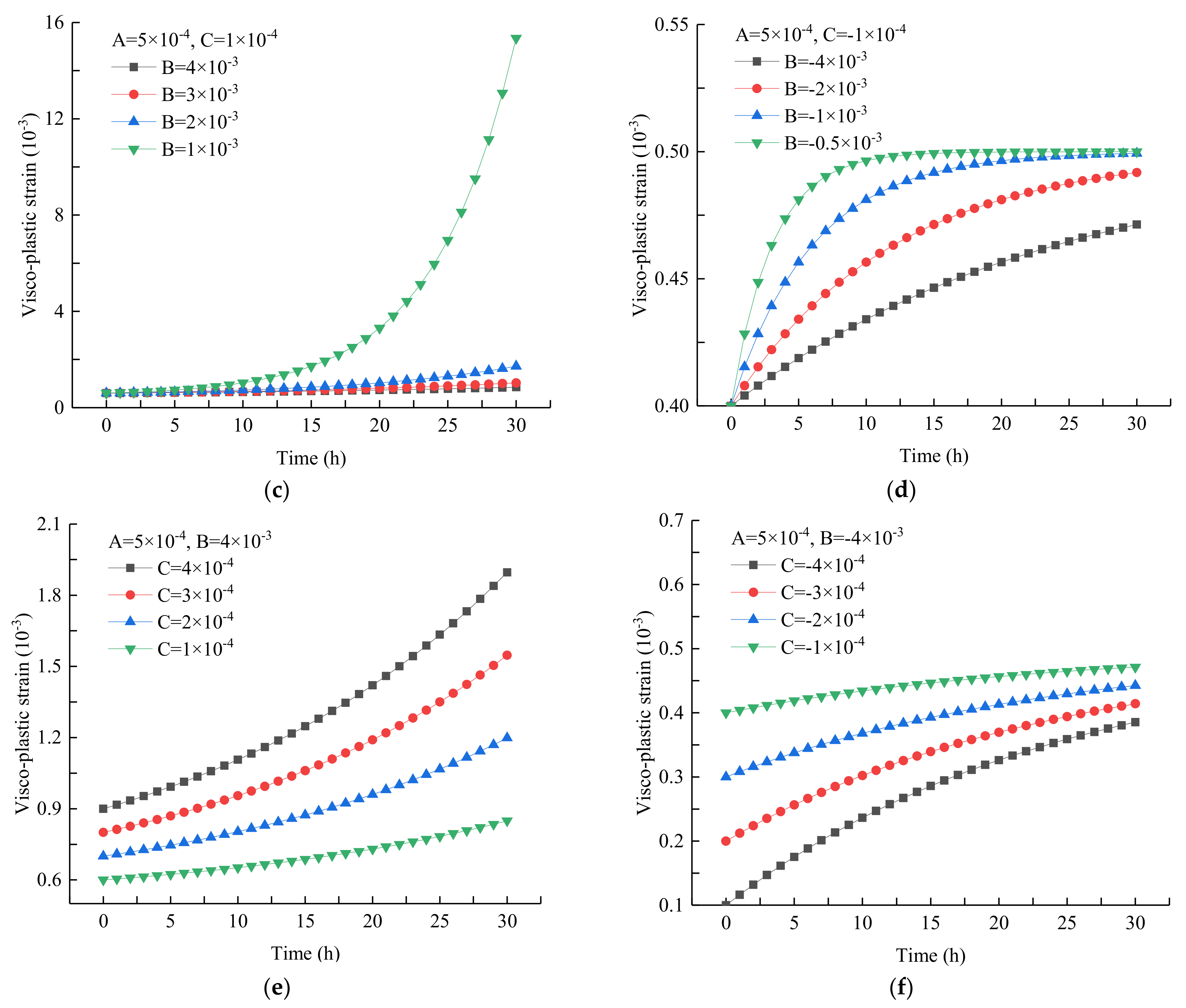 Sustainability 13 12376 g010b 550