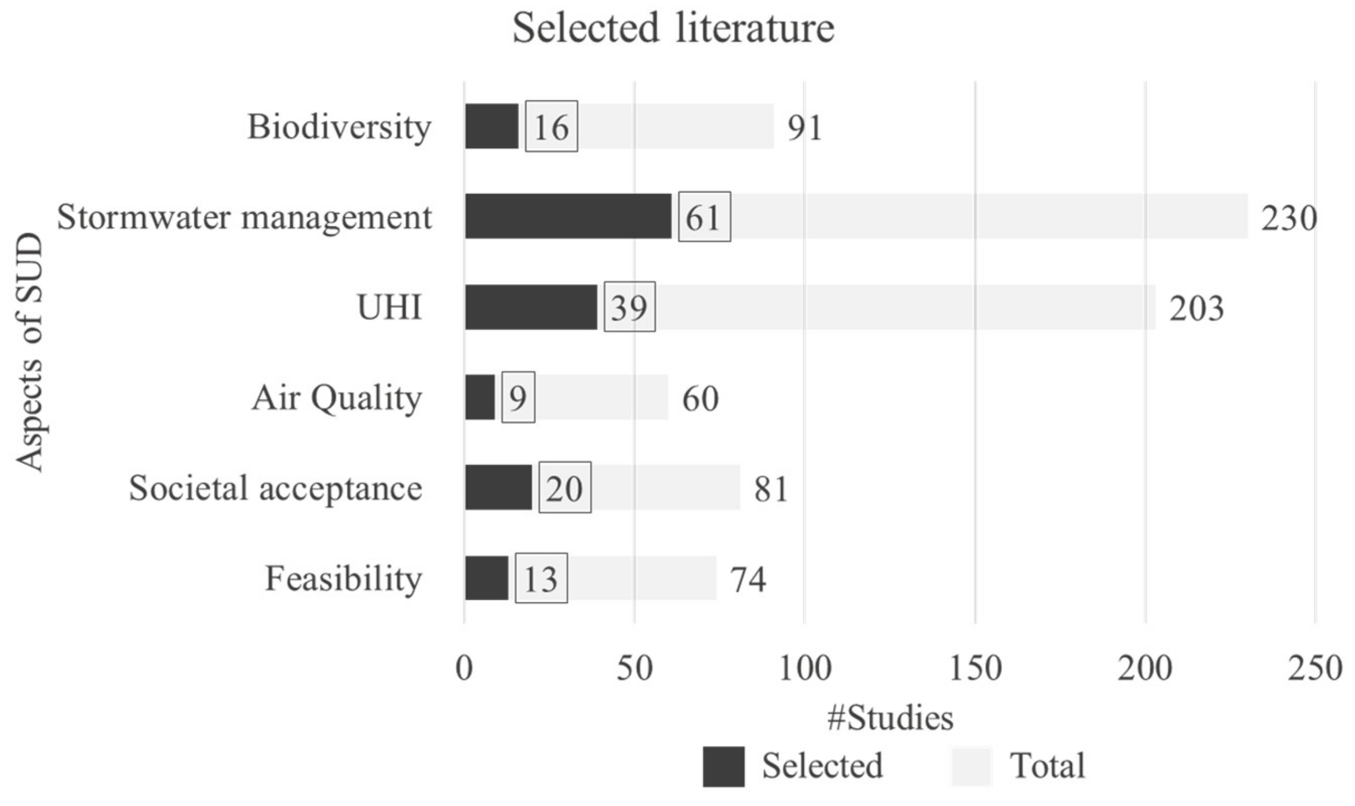 Sustainability 13 12378 g002 Sustainability 13 12378 g002