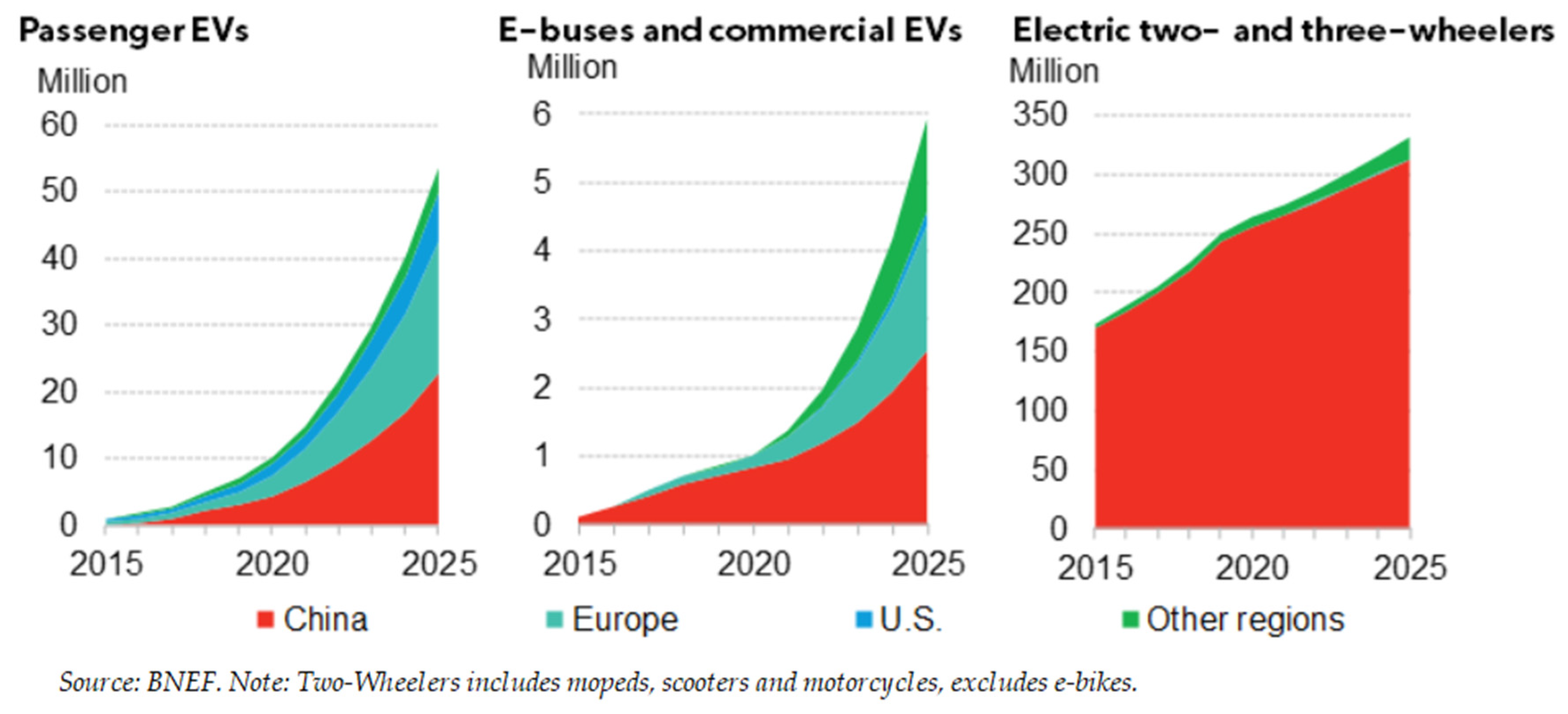 Sustainability Free FullText Sustainable Electric Vehicle