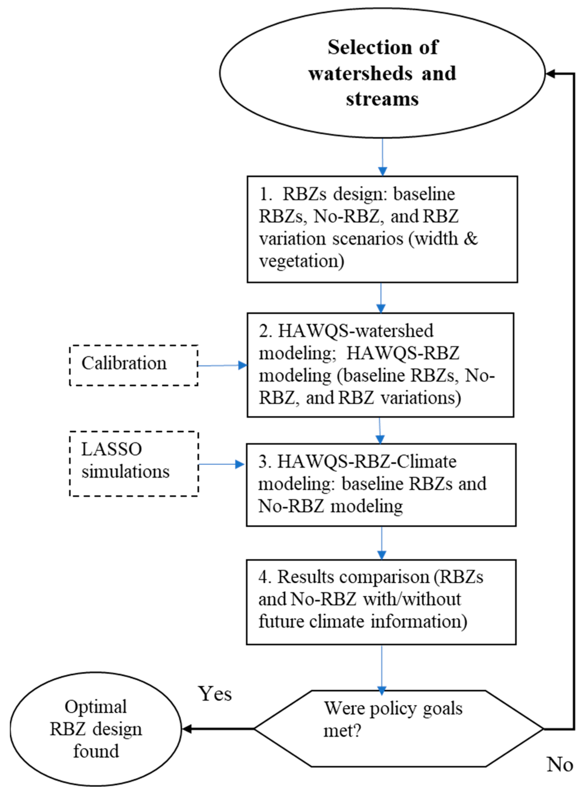 Sustainability 13 12380 g001