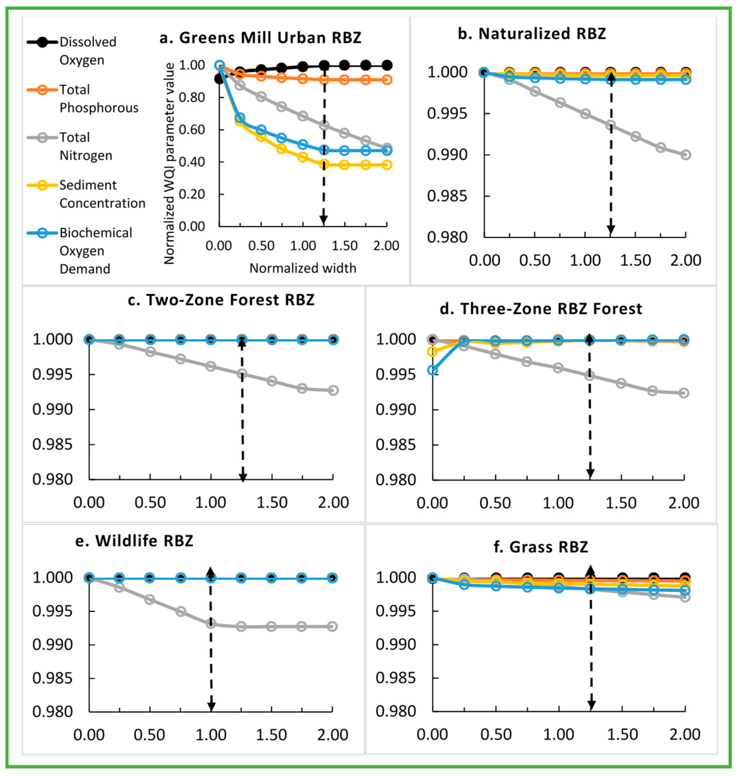 Sustainability 13 12380 g005