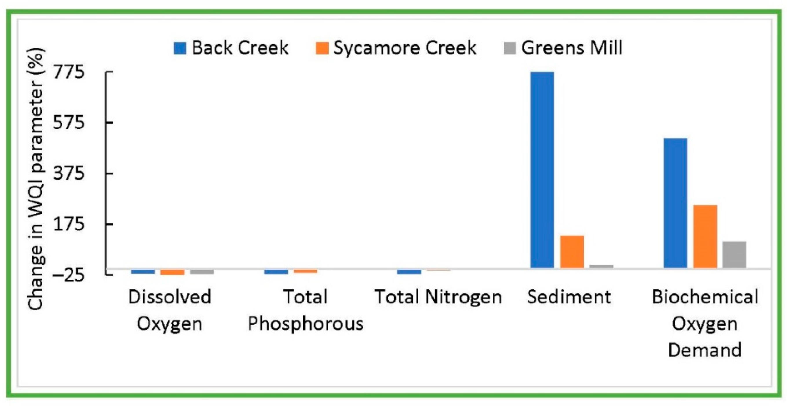 Sustainability 13 12380 g006