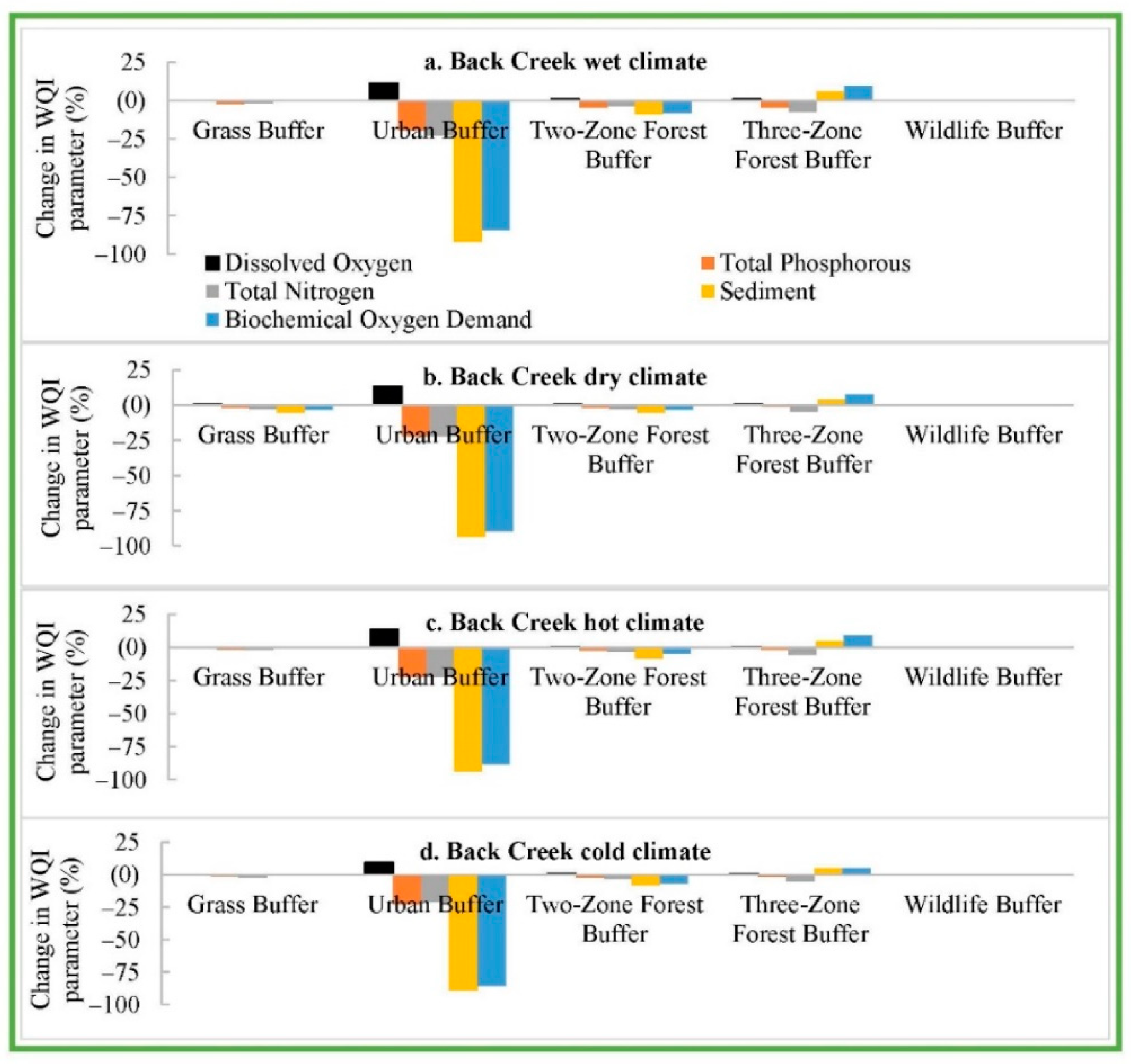 Sustainability 13 12380 g007