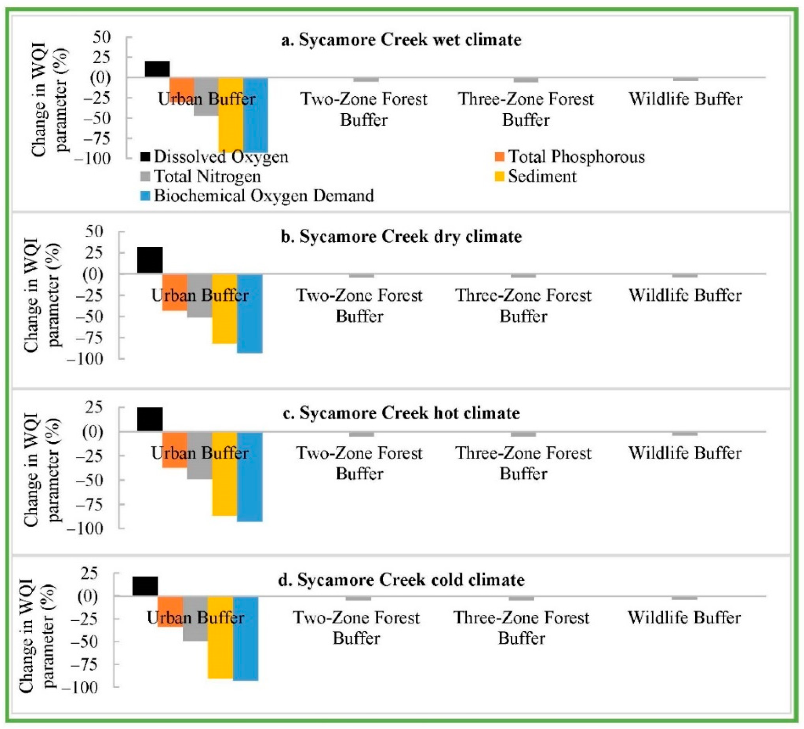 Sustainability 13 12380 g008