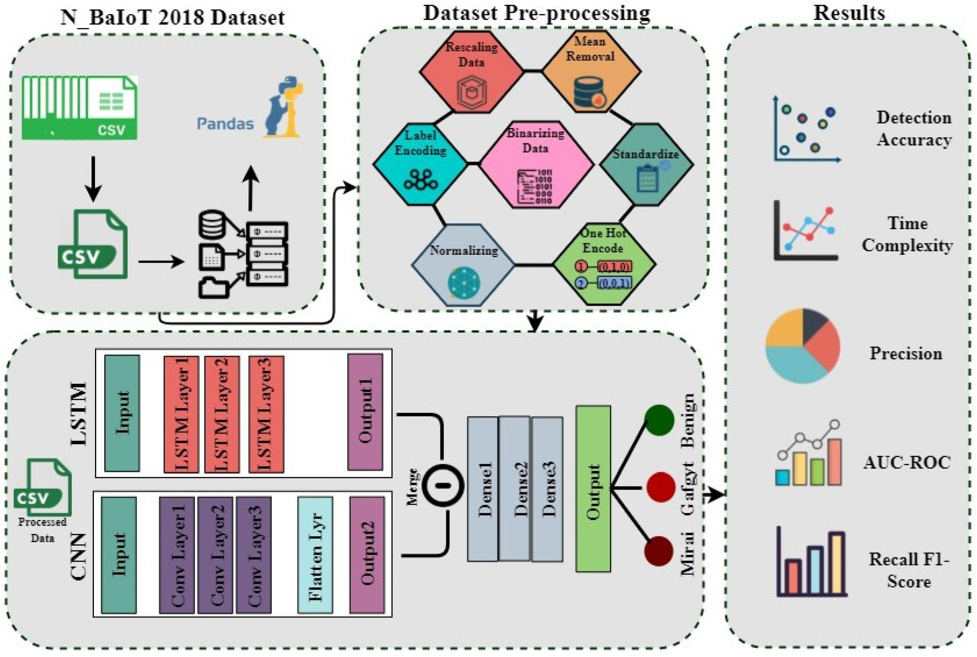 Sustainability 13 12384 g002 550