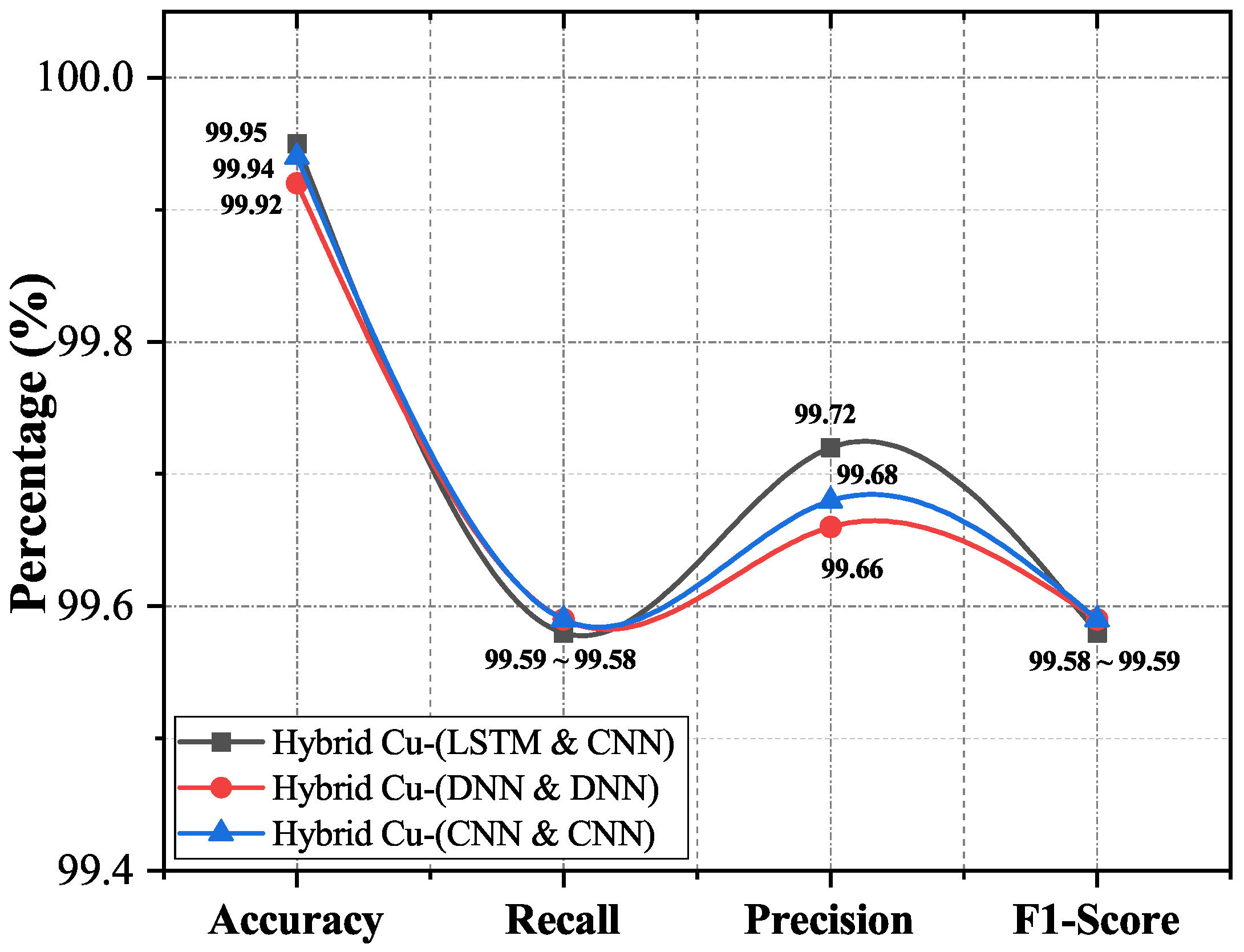 Sustainability 13 12384 g003 550