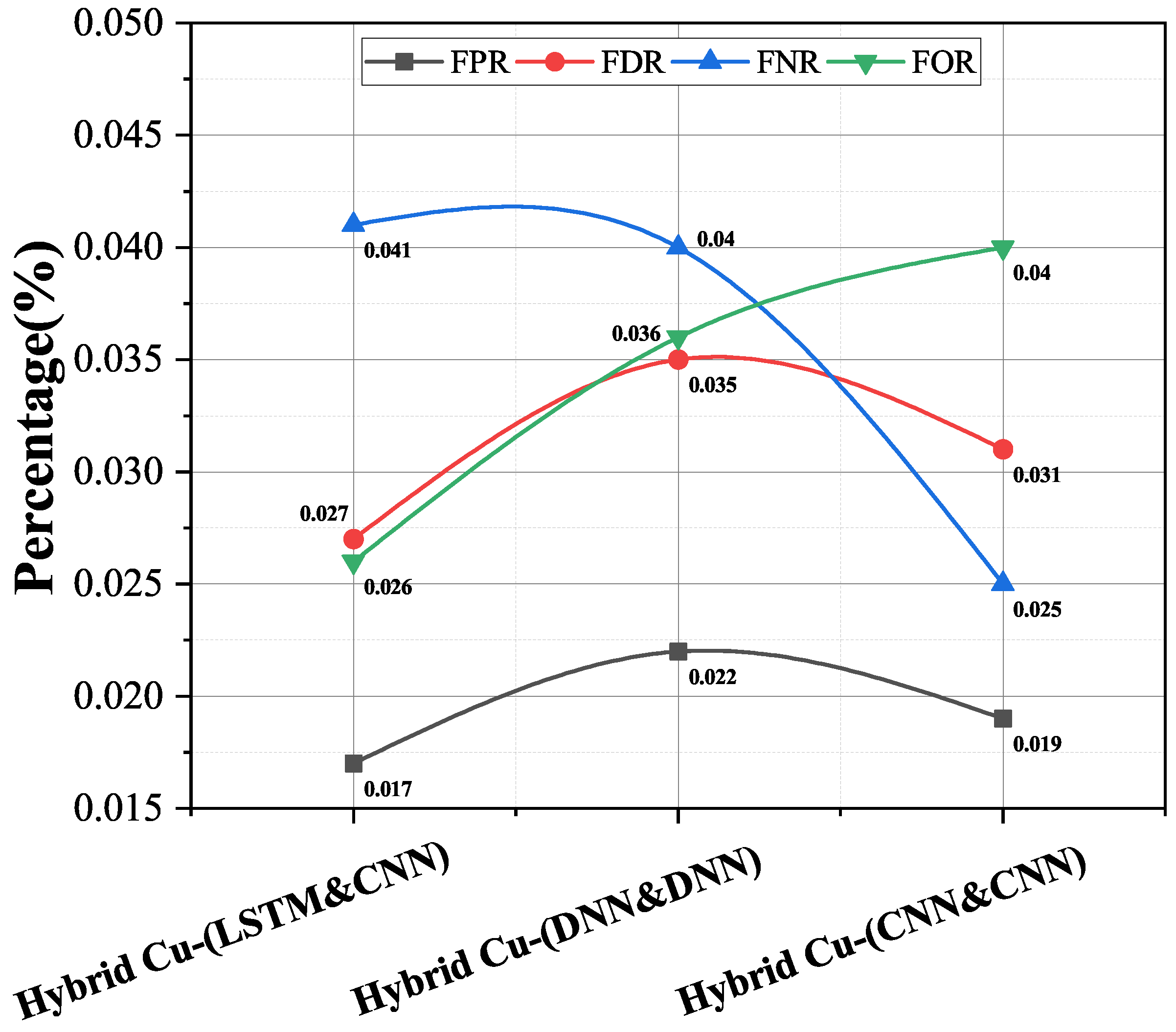 Sustainability 13 12384 g004 550
