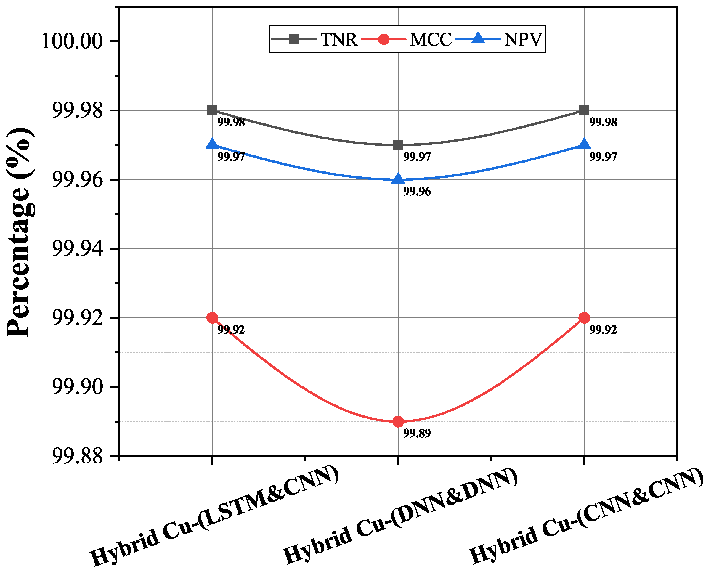 Sustainability 13 12384 g005 550