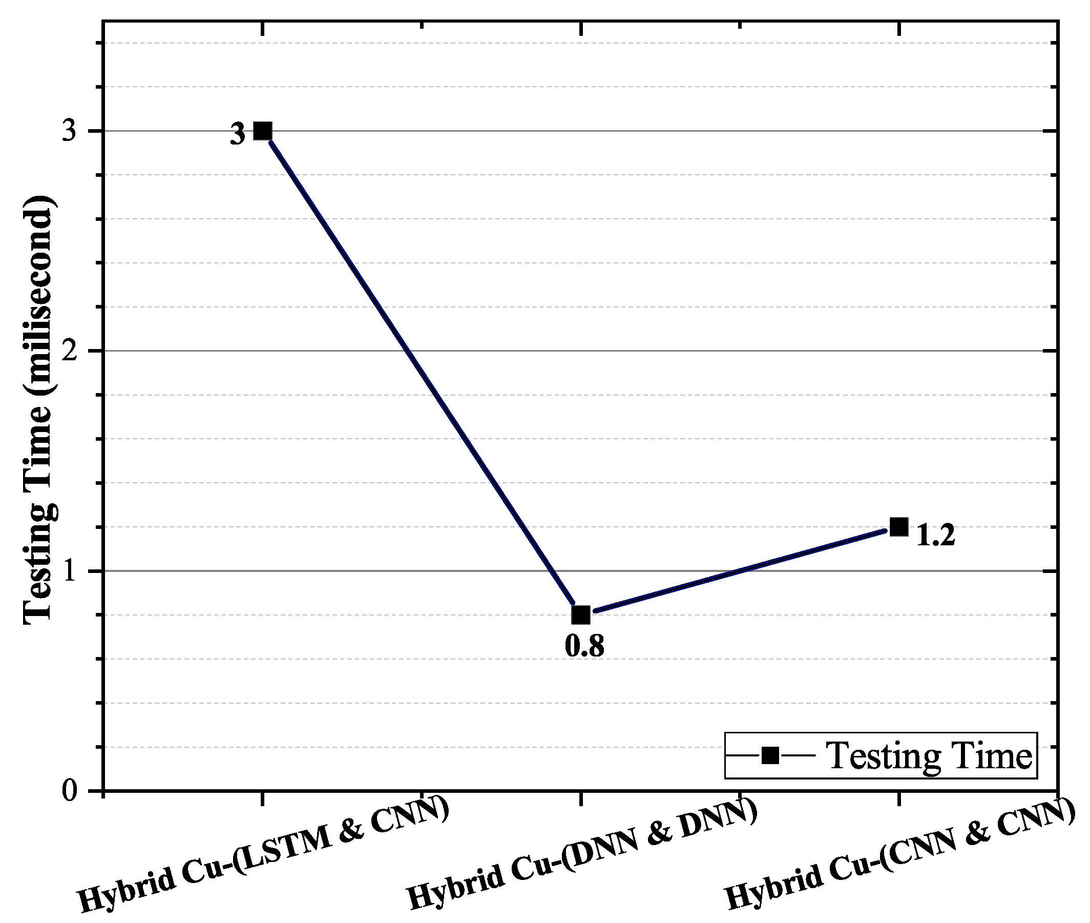 Sustainability 13 12384 g006 550
