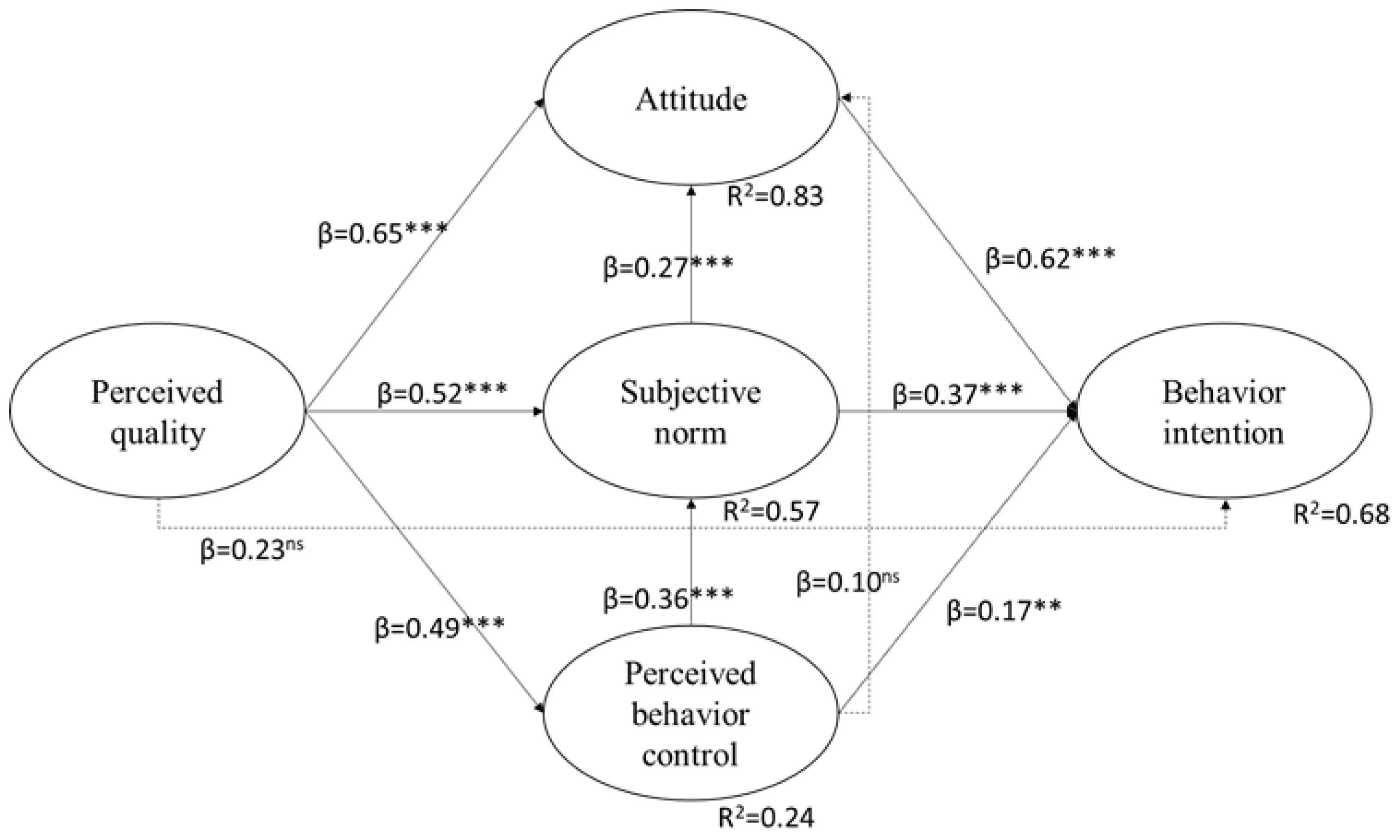 Sustainability 13 12386 g002
