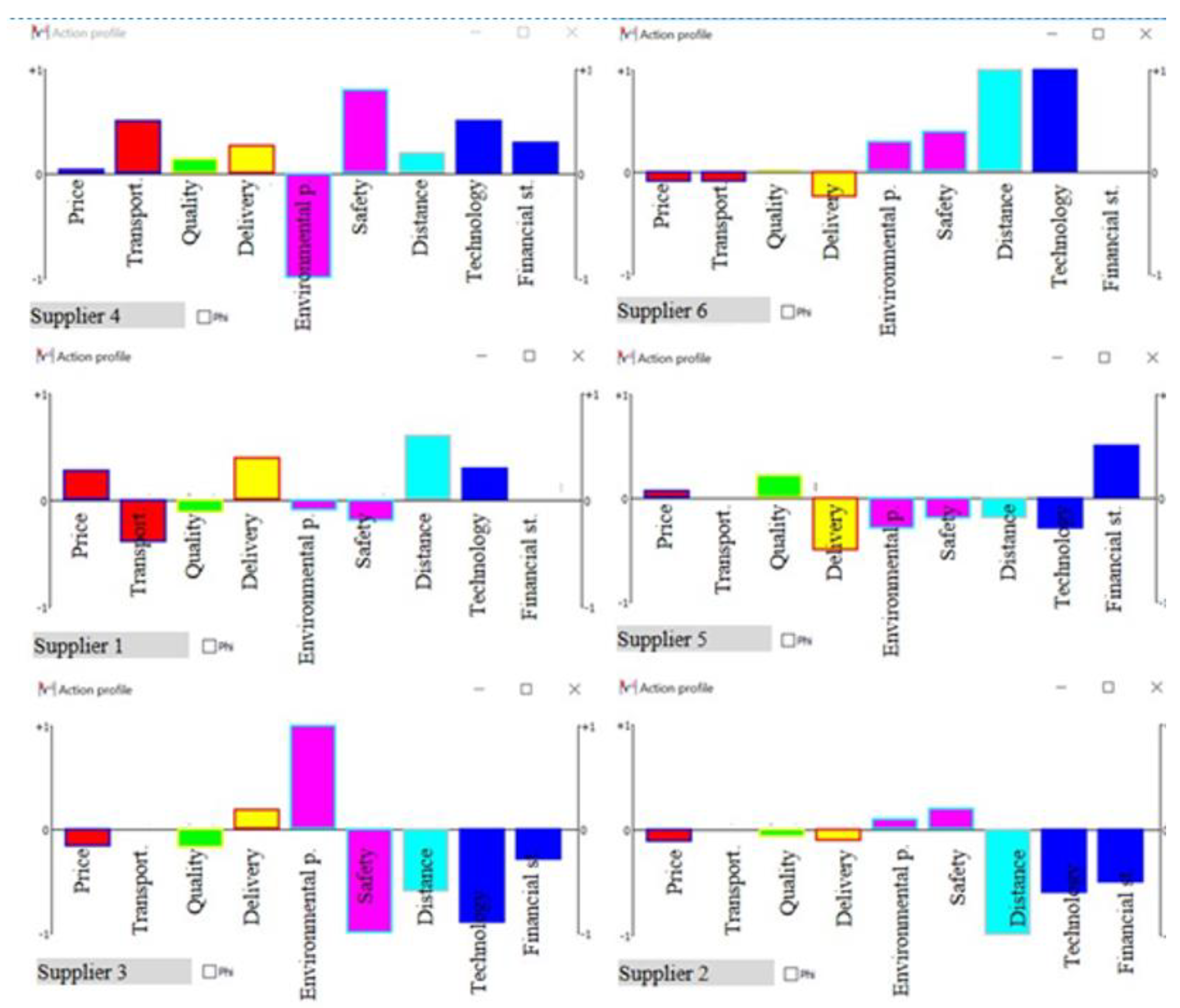 Sustainability 13 12387 g005