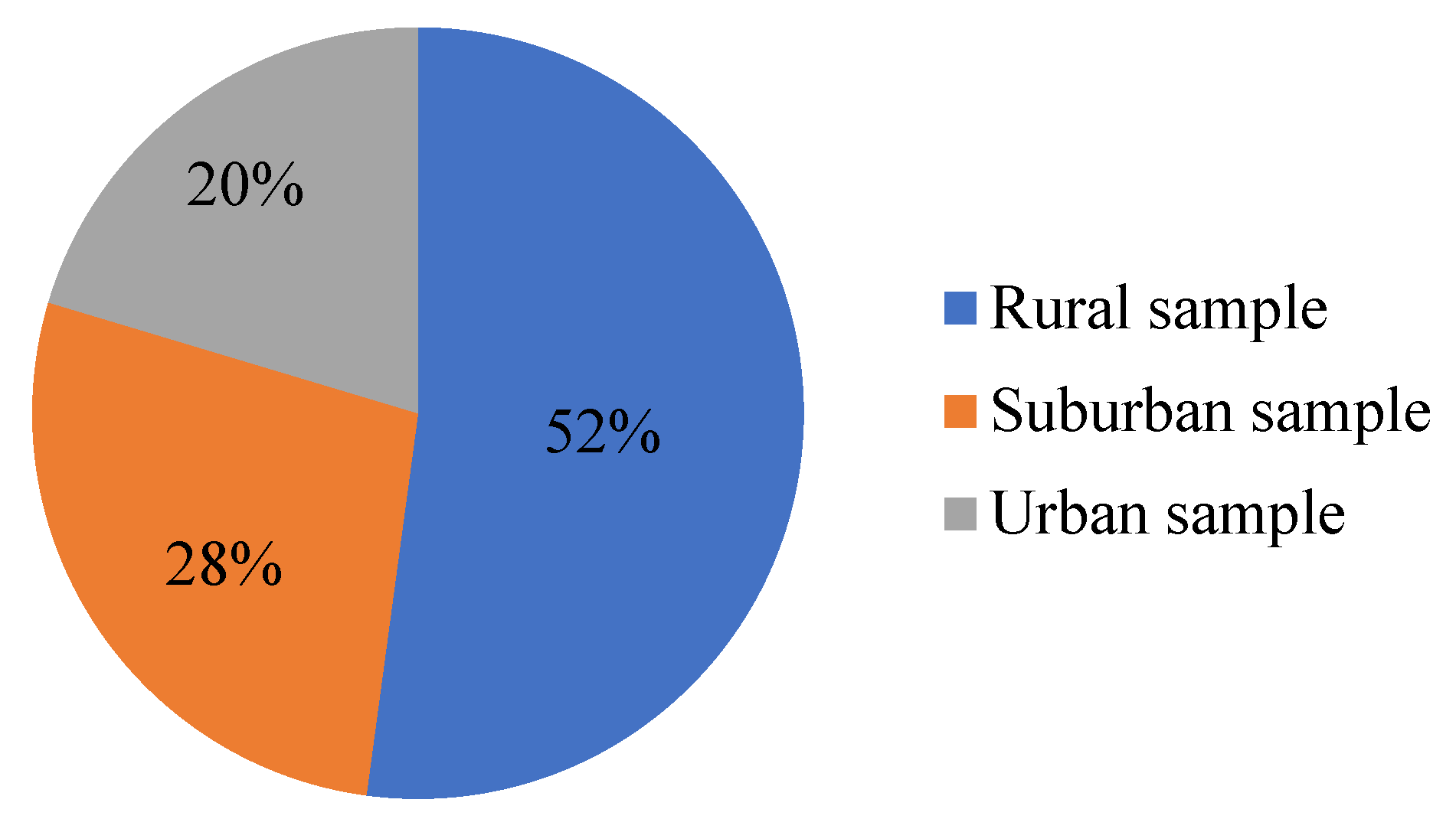 Sustainability 13 12389 g002 550