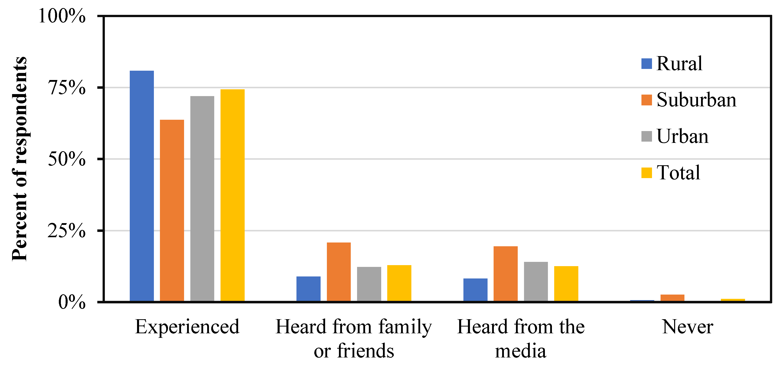 Sustainability 13 12389 g003 550
