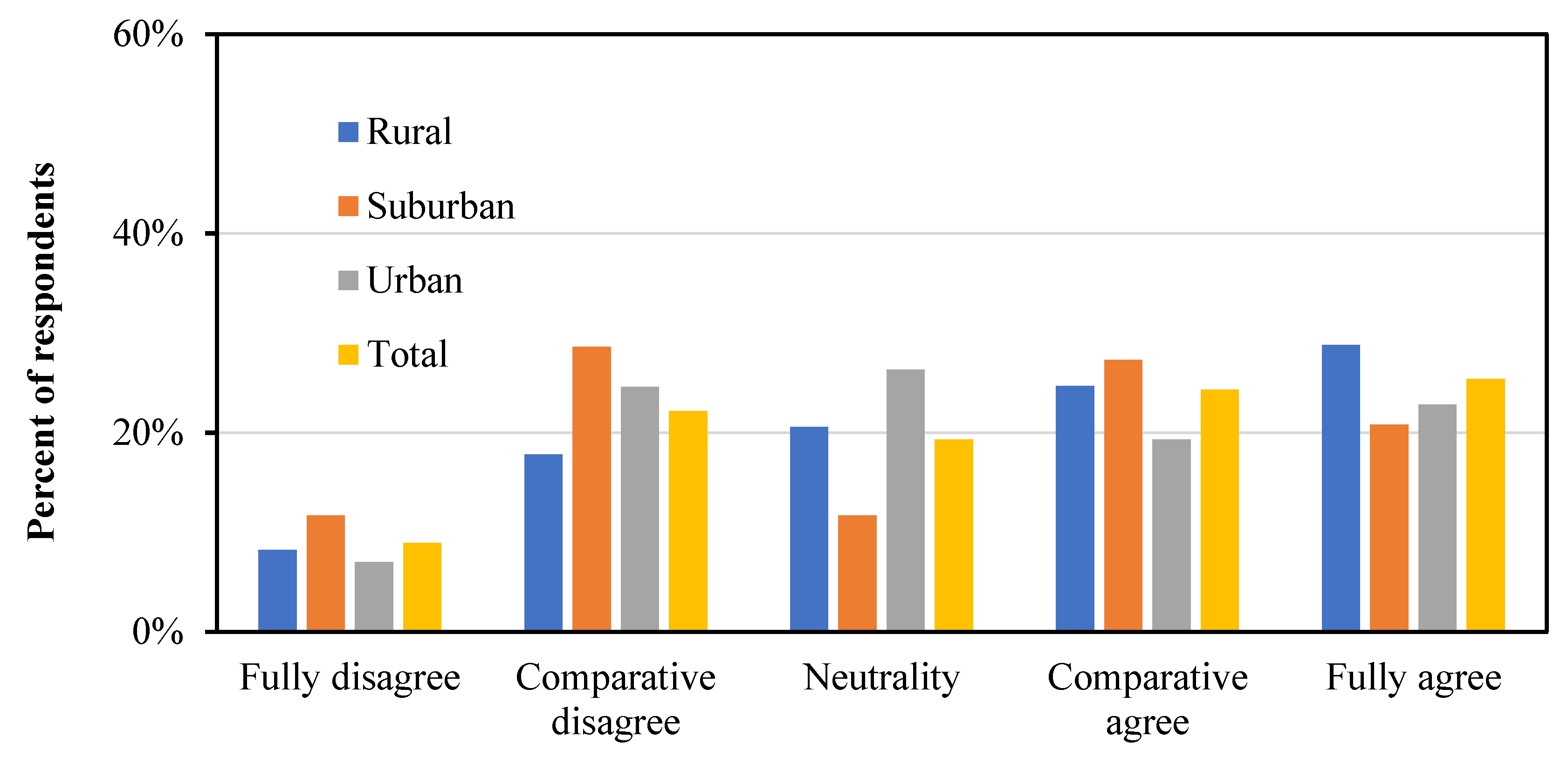 Sustainability 13 12389 g005 550