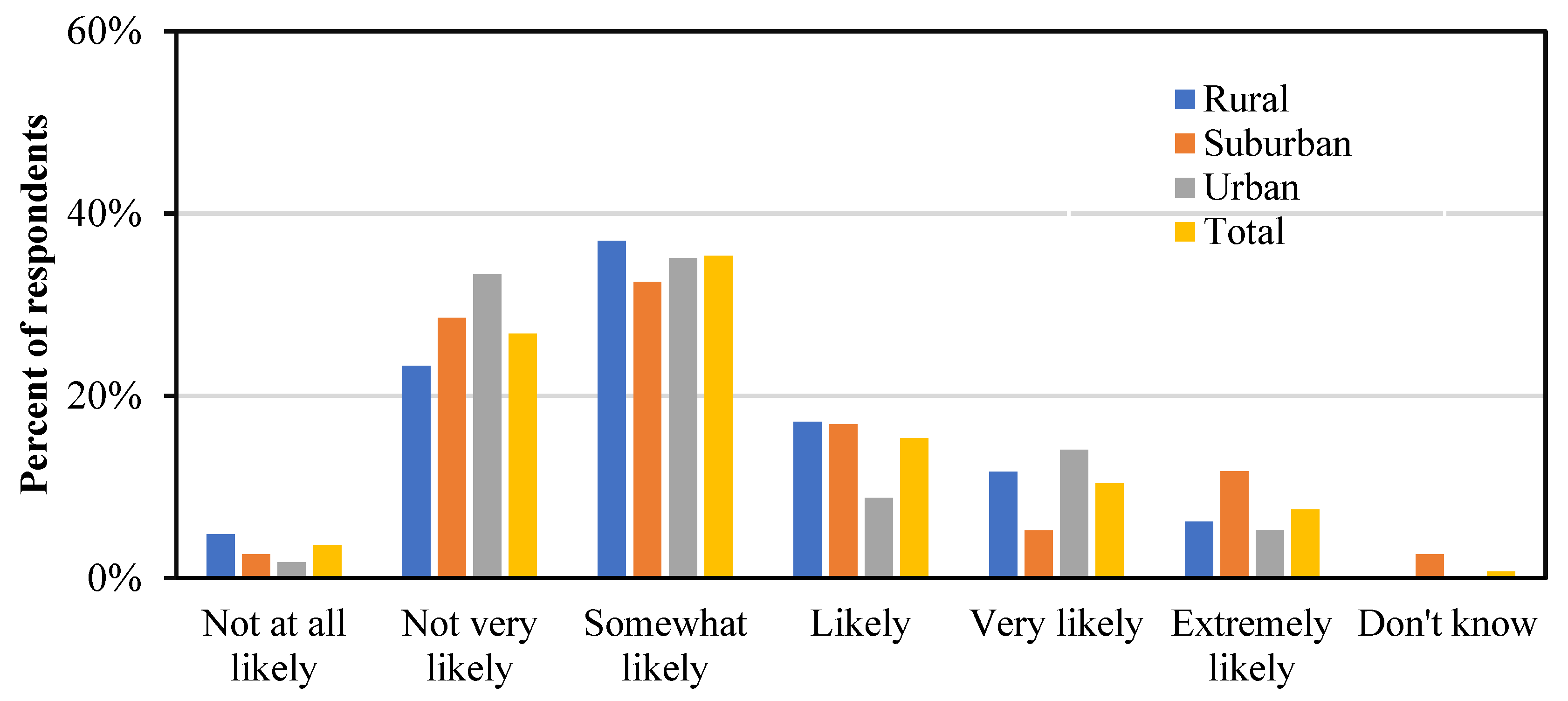 Sustainability 13 12389 g006 550