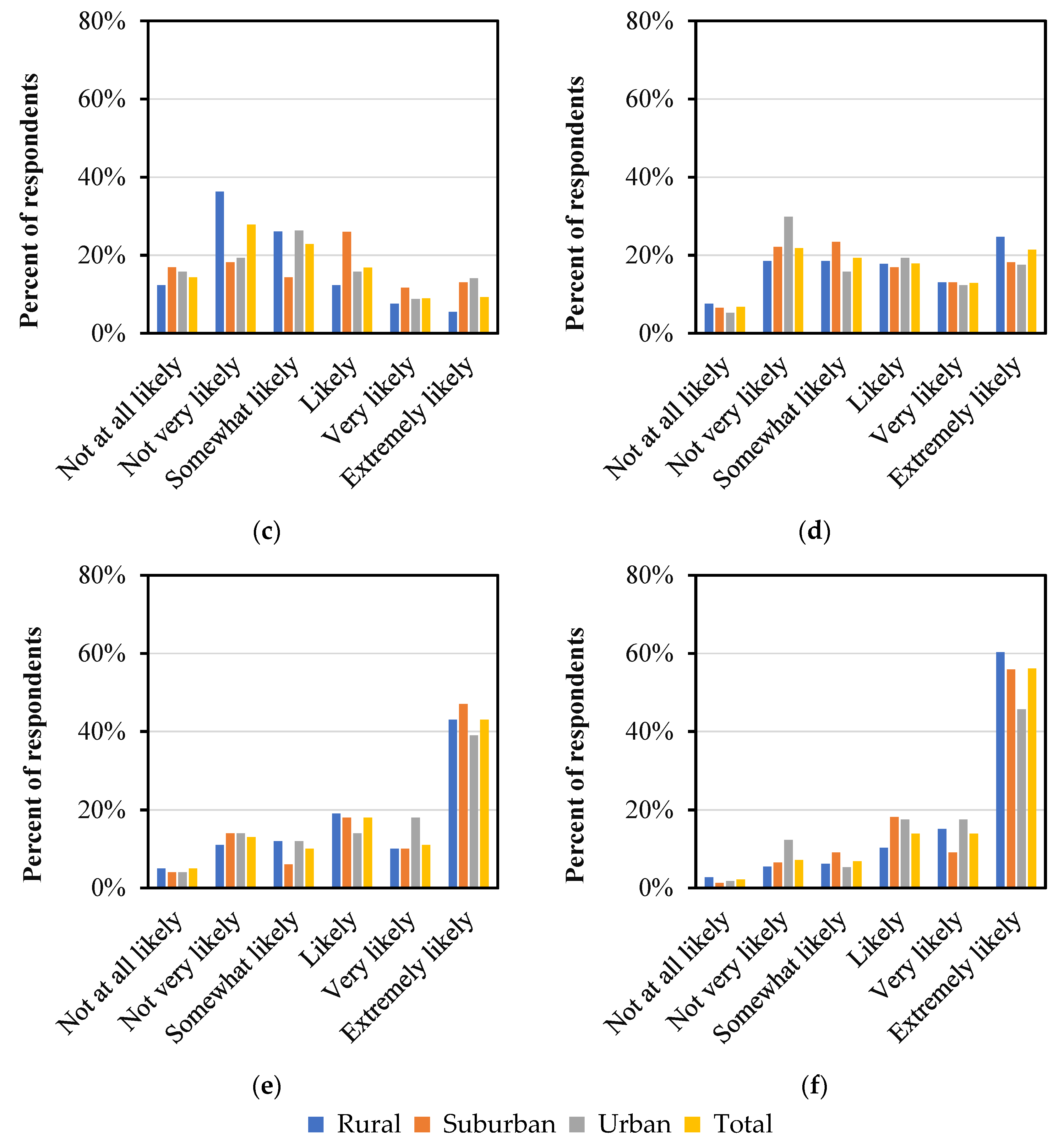 Sustainability 13 12389 g007b 550