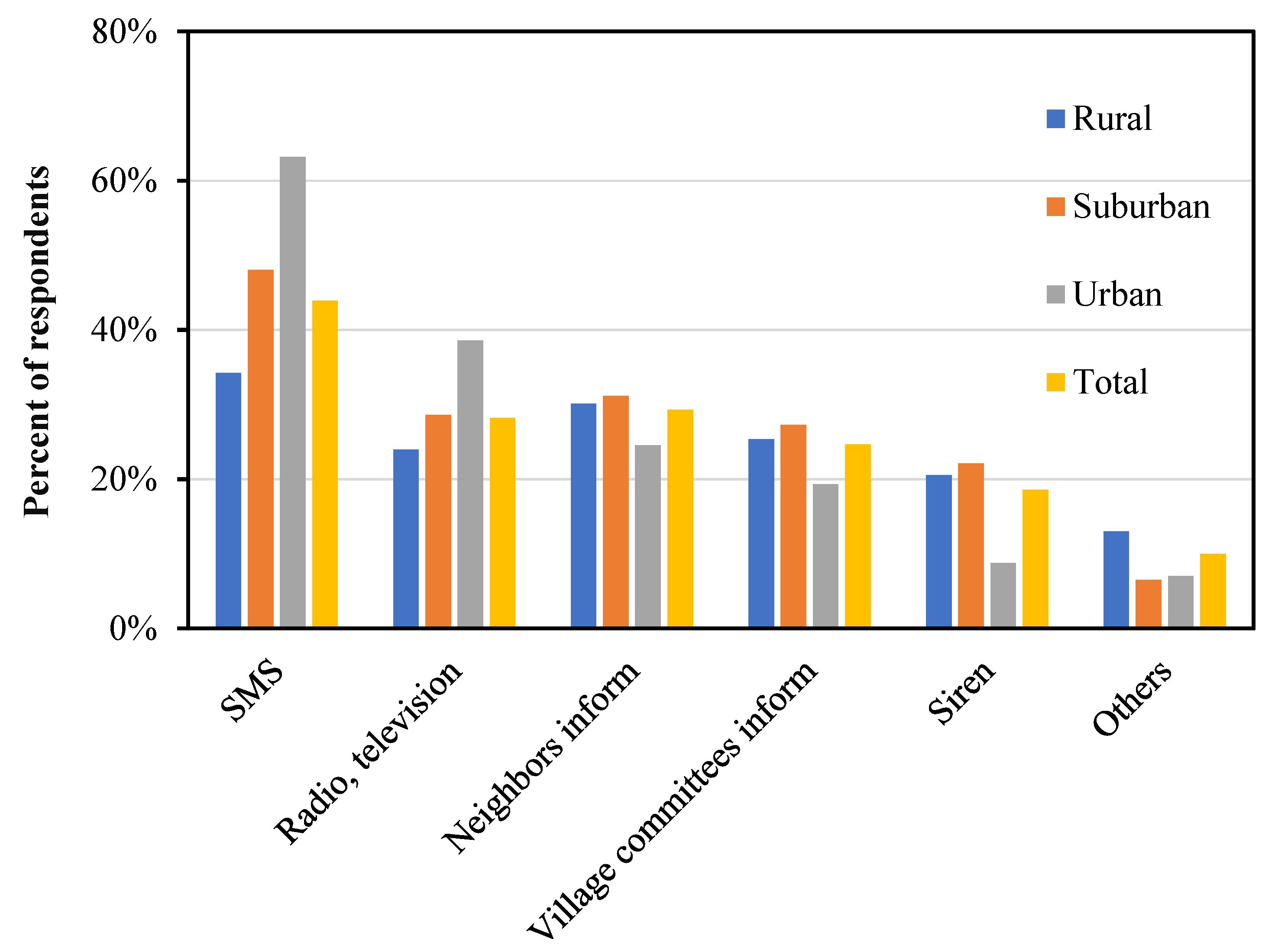 Sustainability 13 12389 g008 550