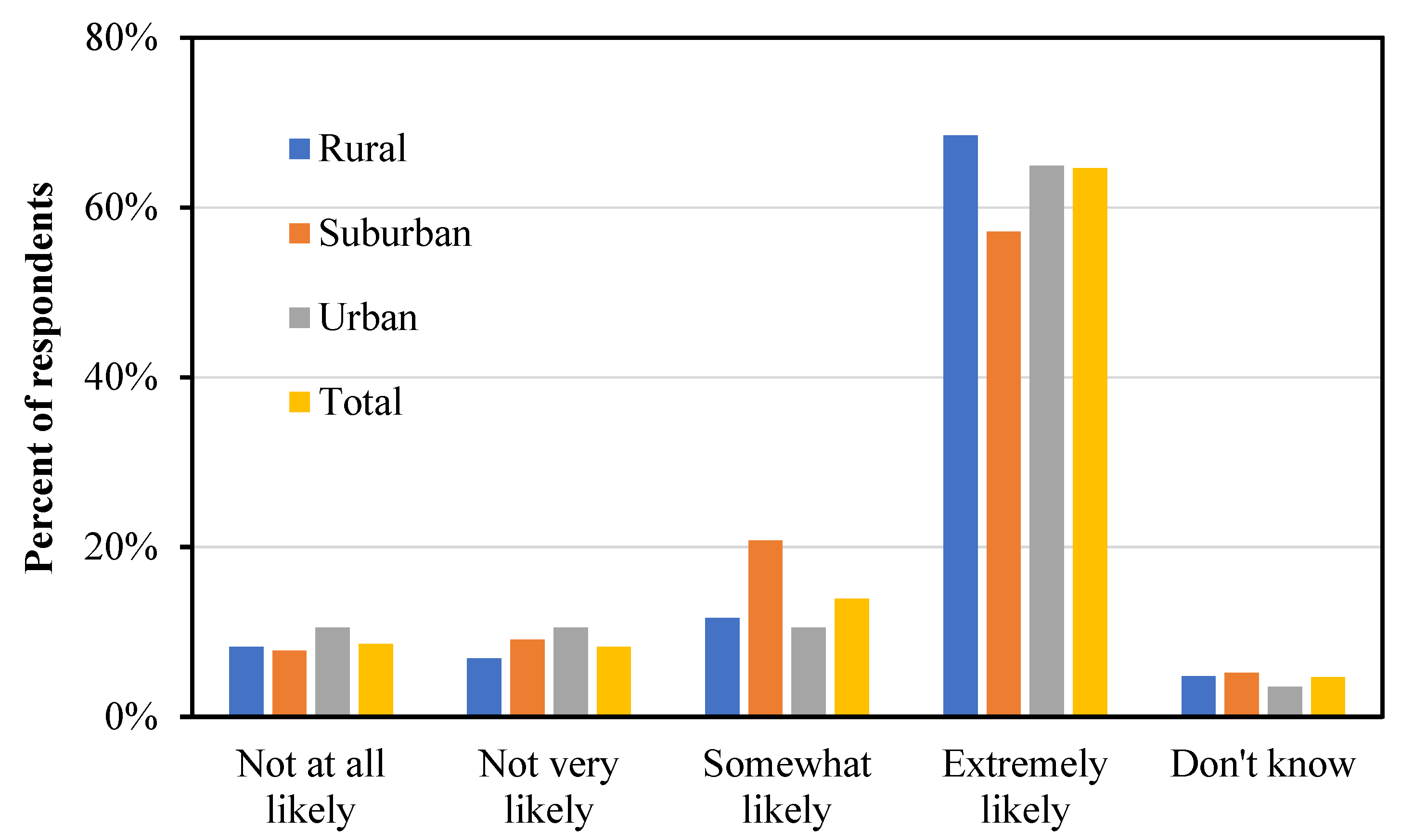 Sustainability 13 12389 g011 550