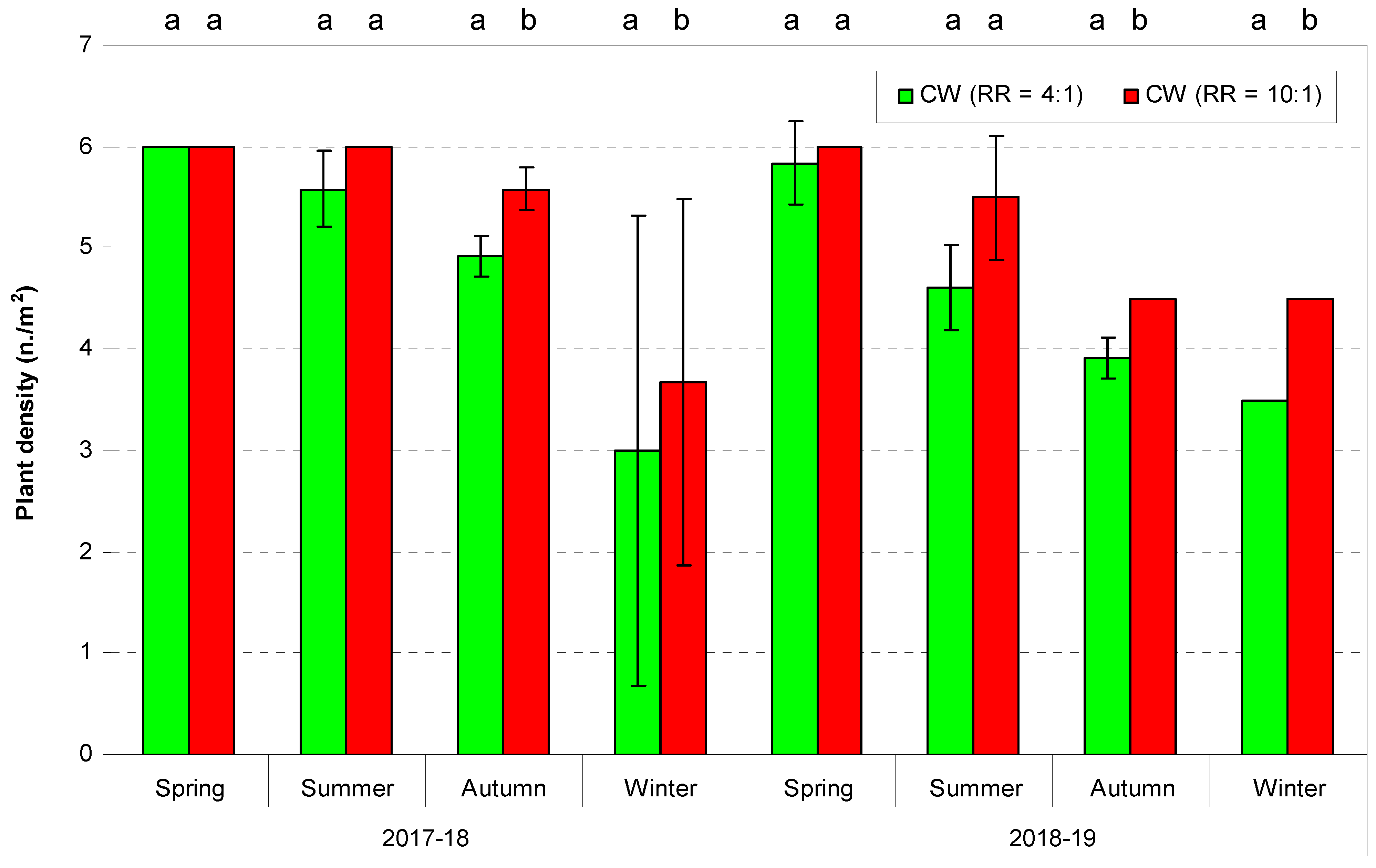 Sustainability 13 12390 g005