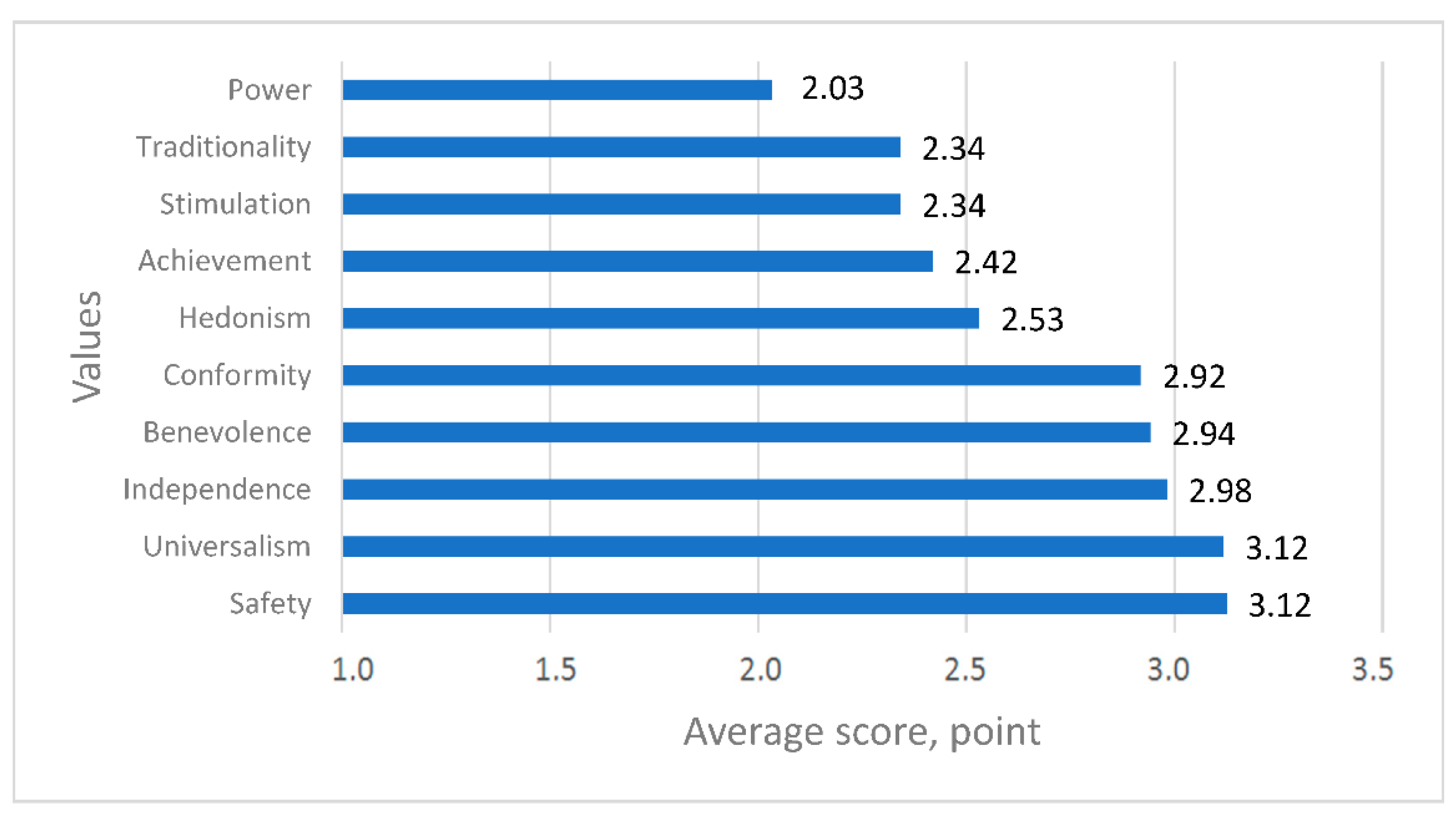 Sustainability 13 12391 g001 Sustainability 13 12391 g001