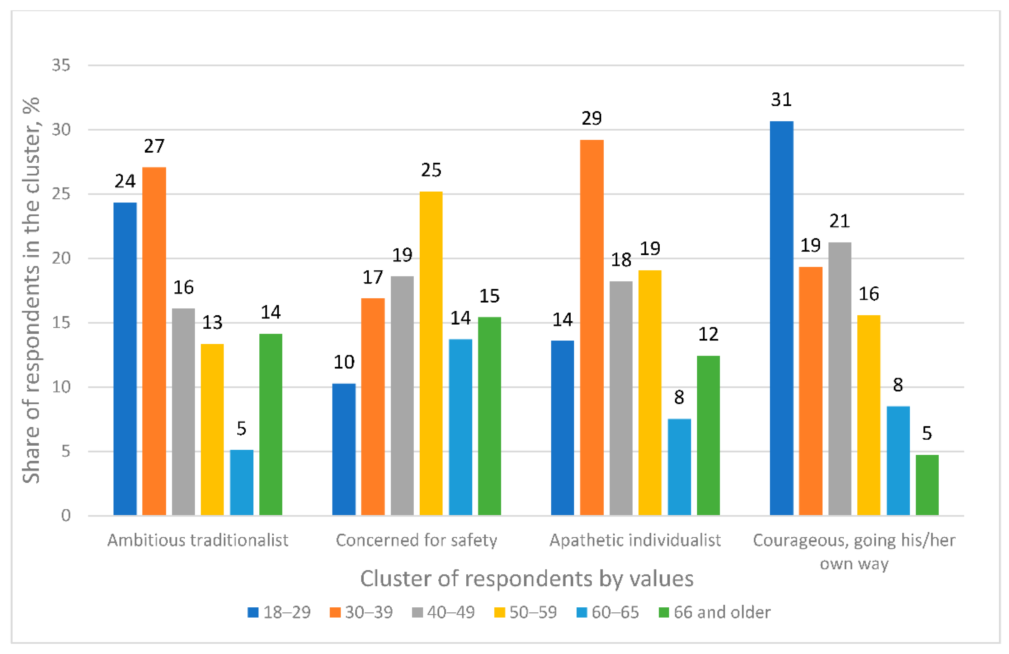 Sustainability 13 12391 g003 Sustainability 13 12391 g003