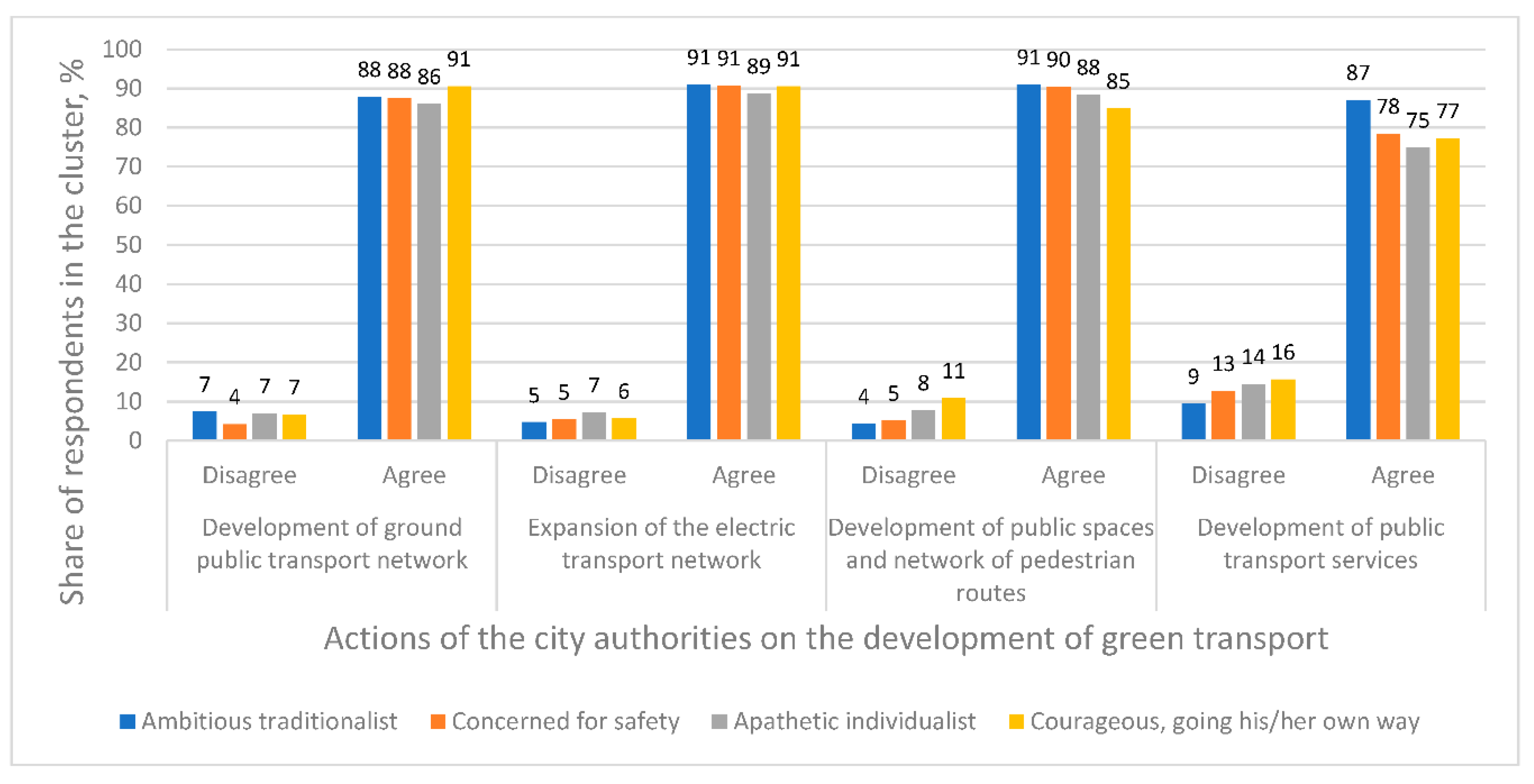 Sustainability 13 12391 g009 Sustainability 13 12391 g009
