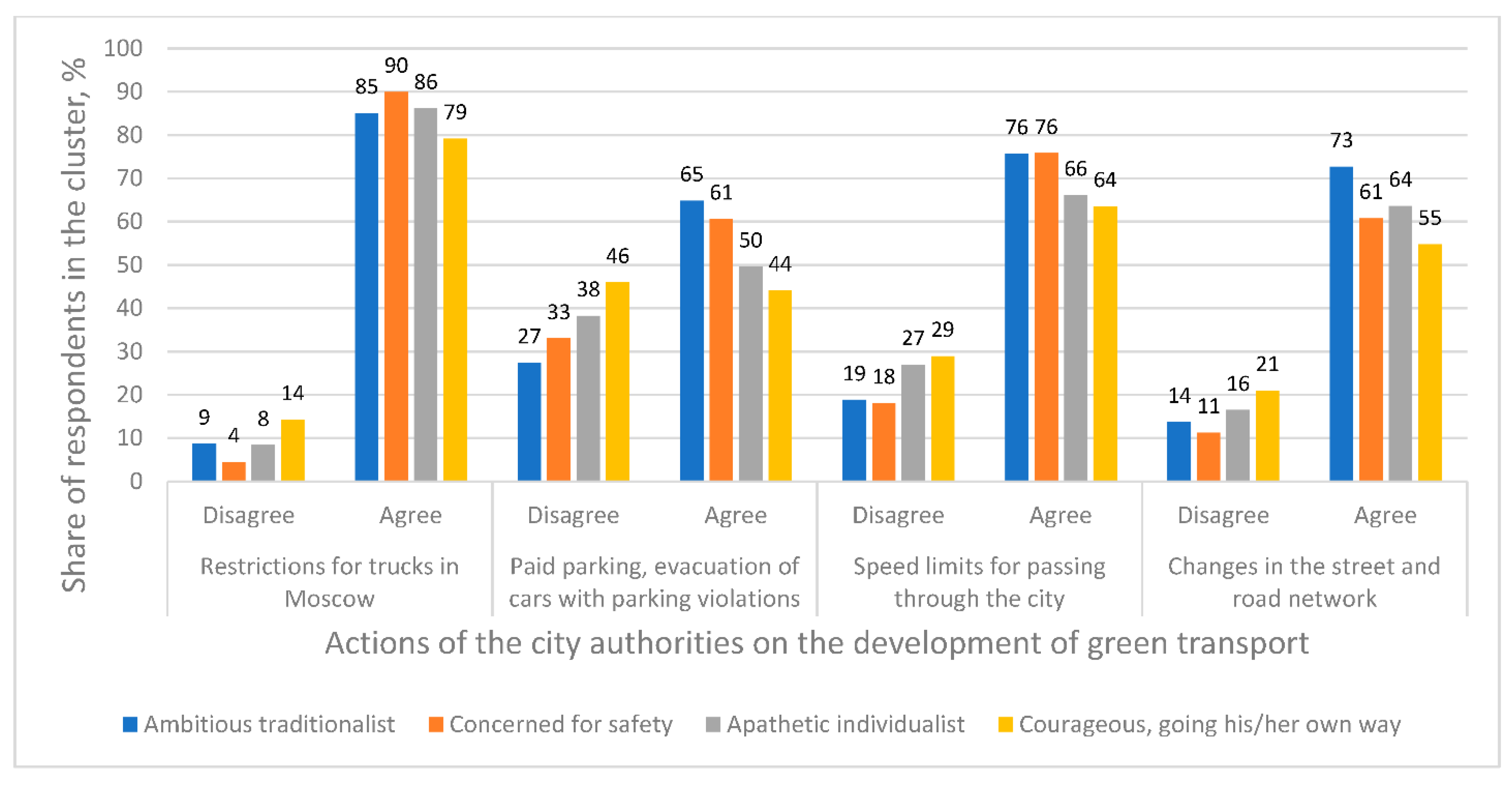 Sustainability 13 12391 g010 Sustainability 13 12391 g010