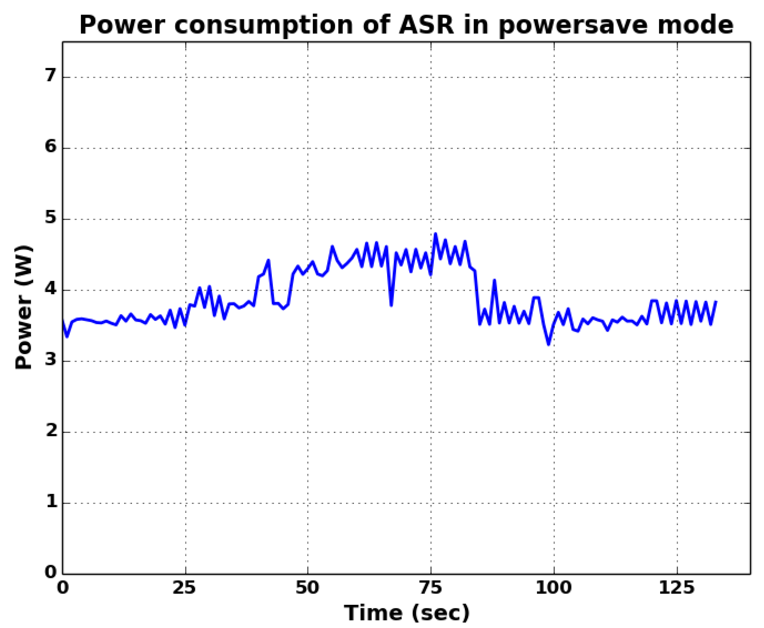 Sustainability 13 12392 g006 550