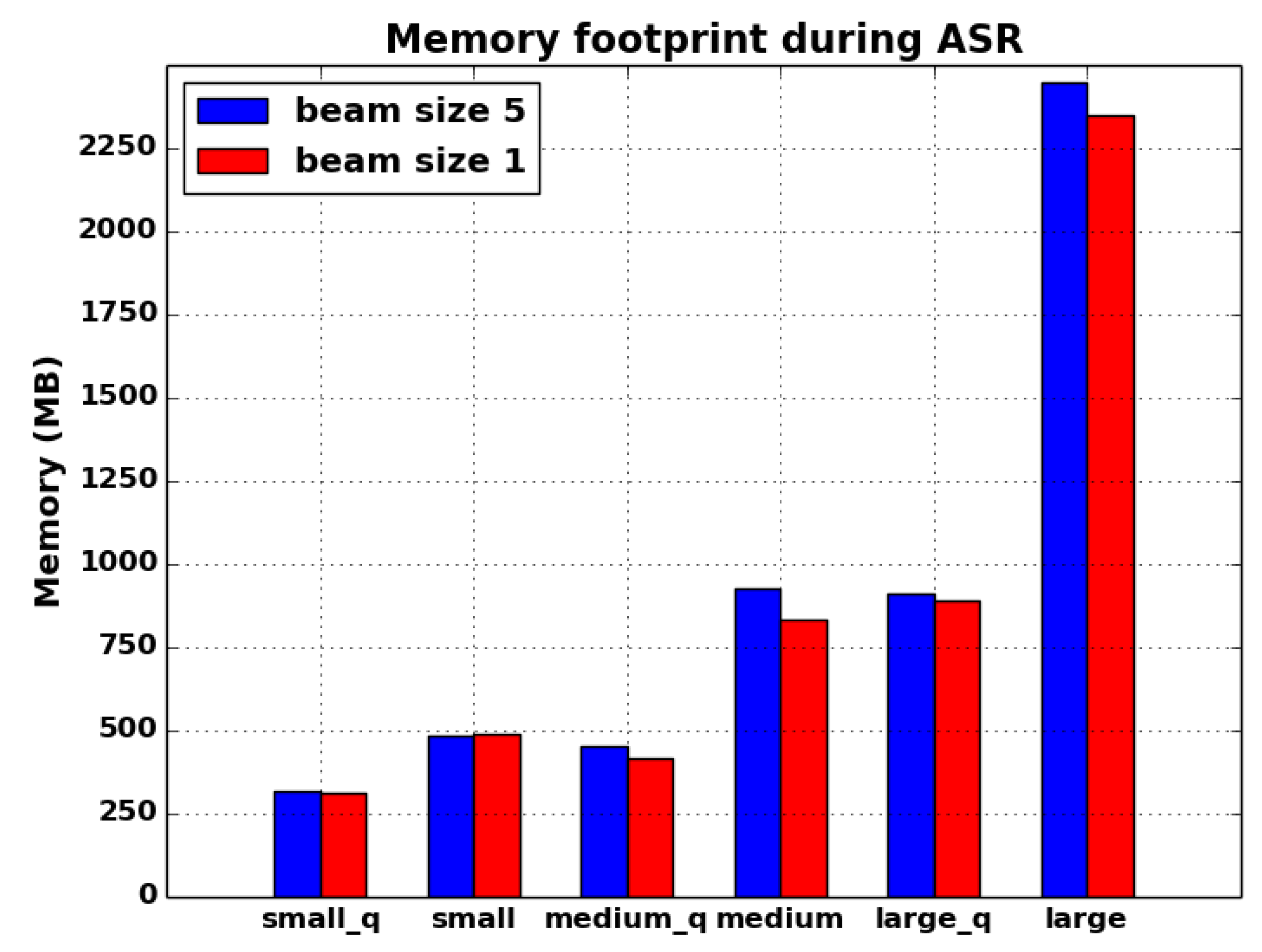 Sustainability 13 12392 g009 550