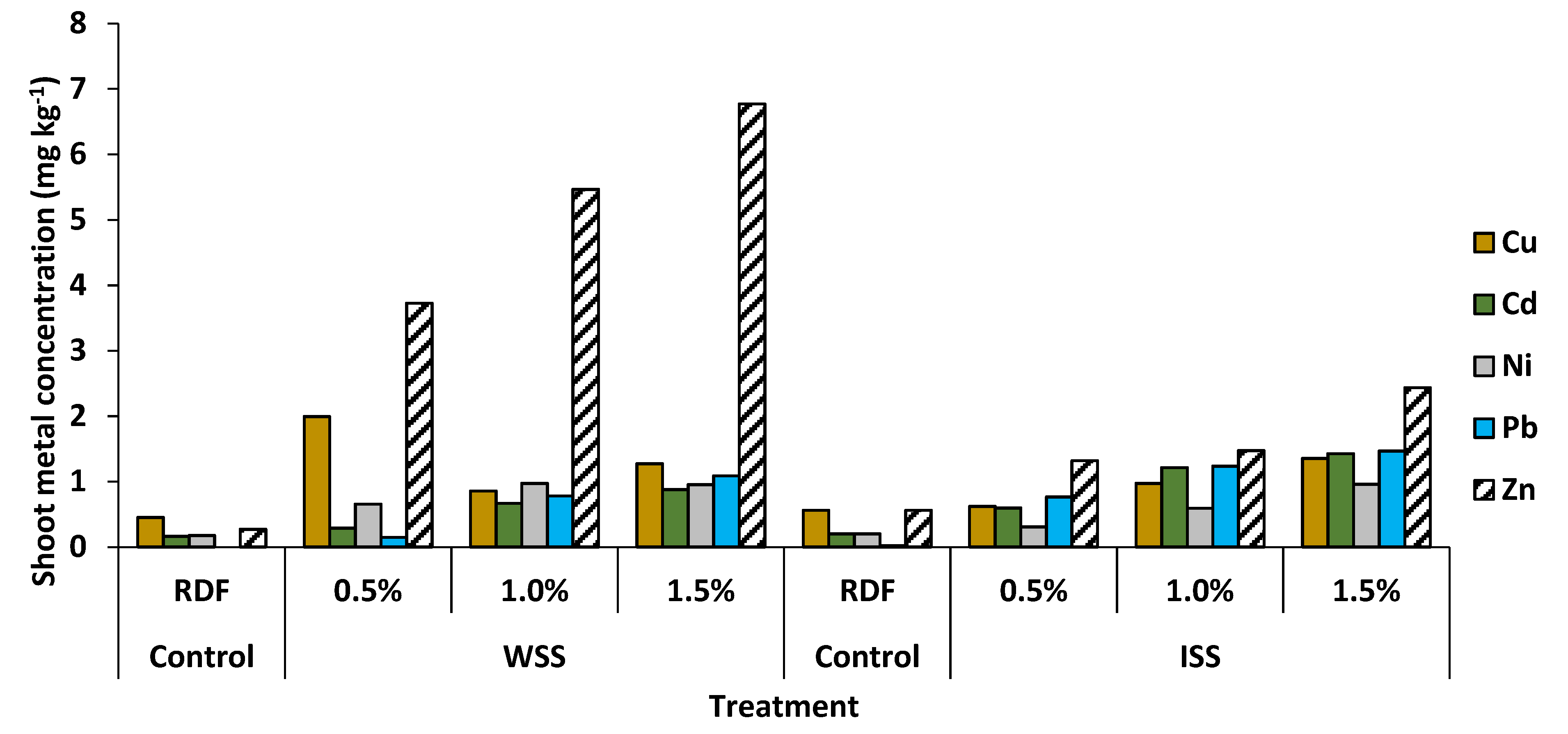 Sustainability 13 12394 g001 550