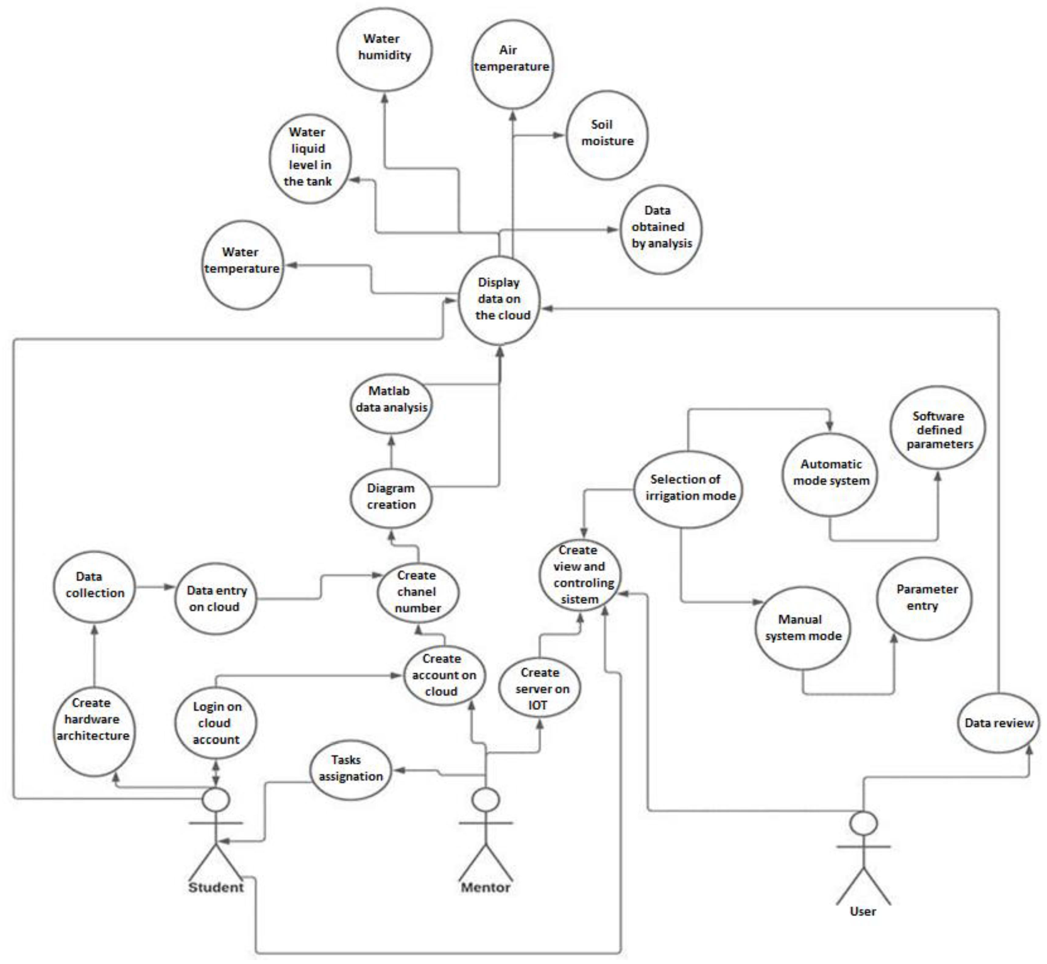 Sustainability 13 12396 g005