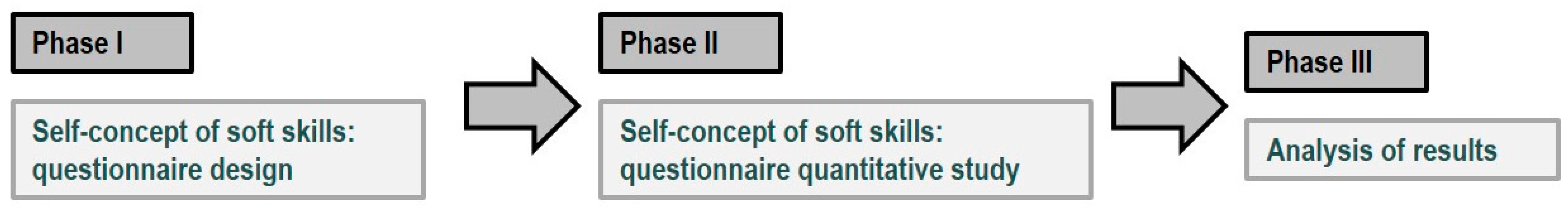 Sustainability 13 12397 g001 550