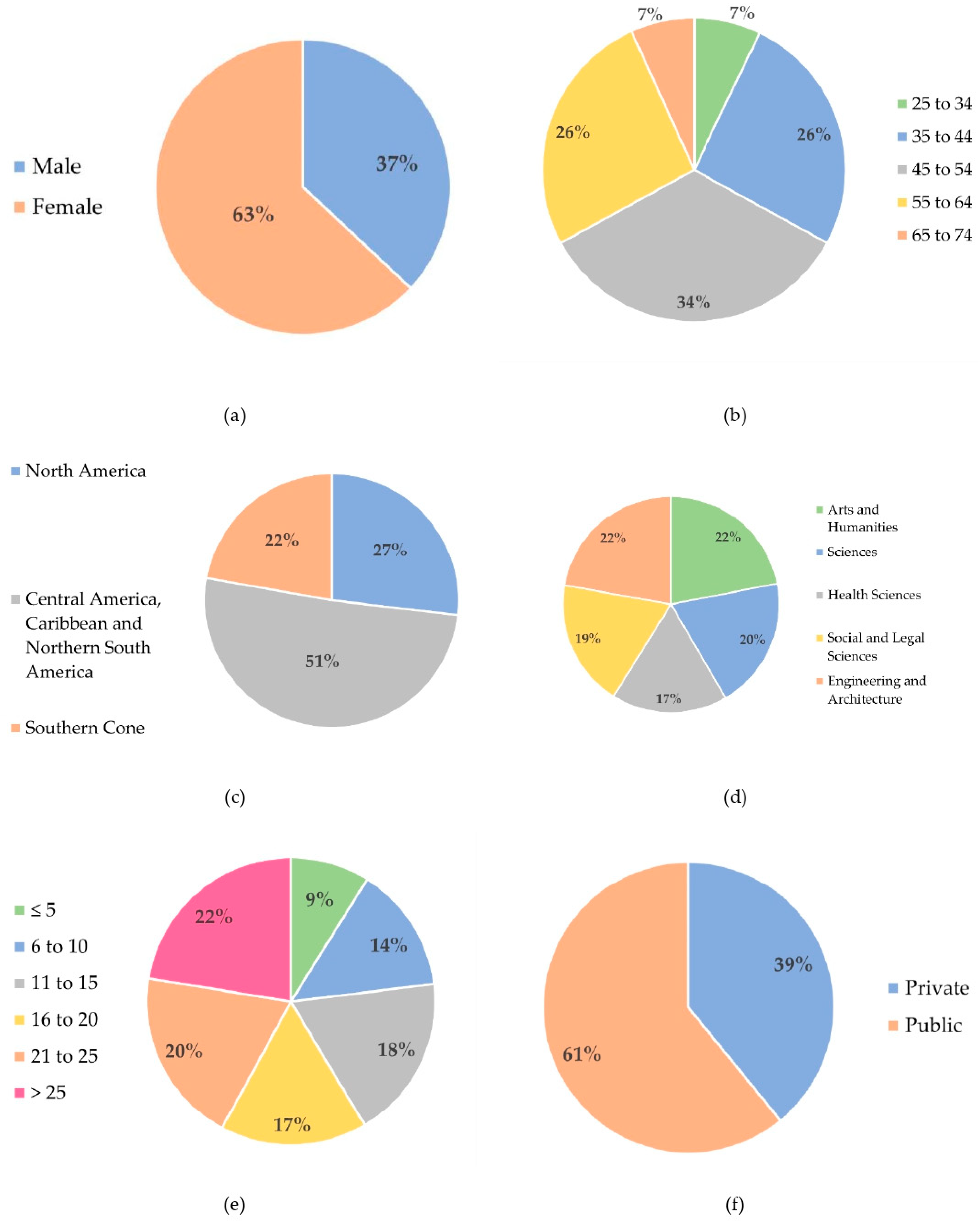 Sustainability 13 12397 g002 550