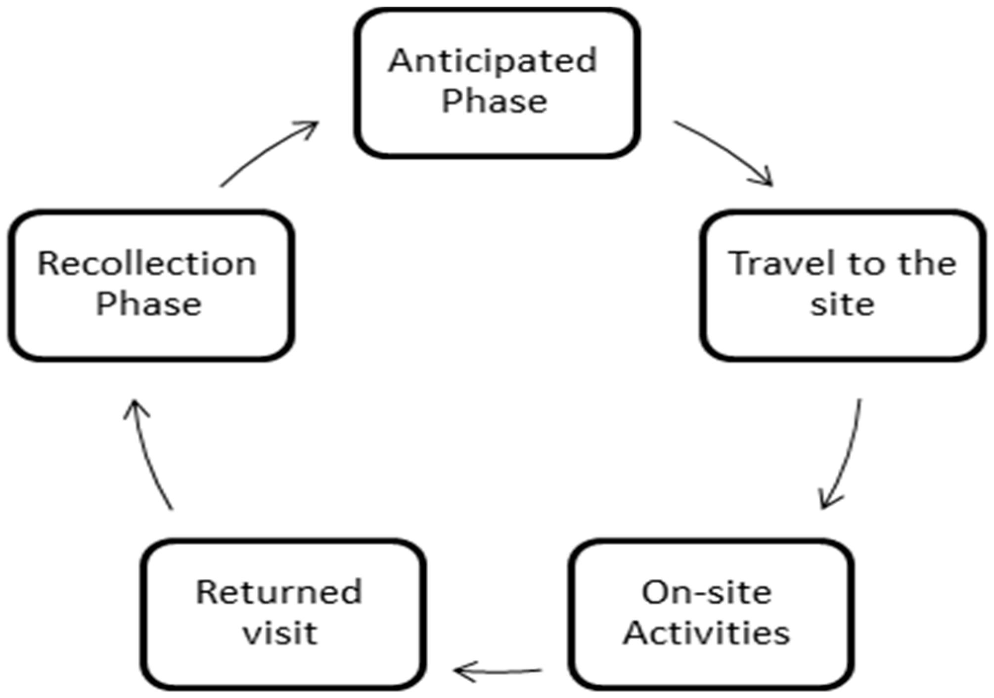 Sustainability 13 12404 g002