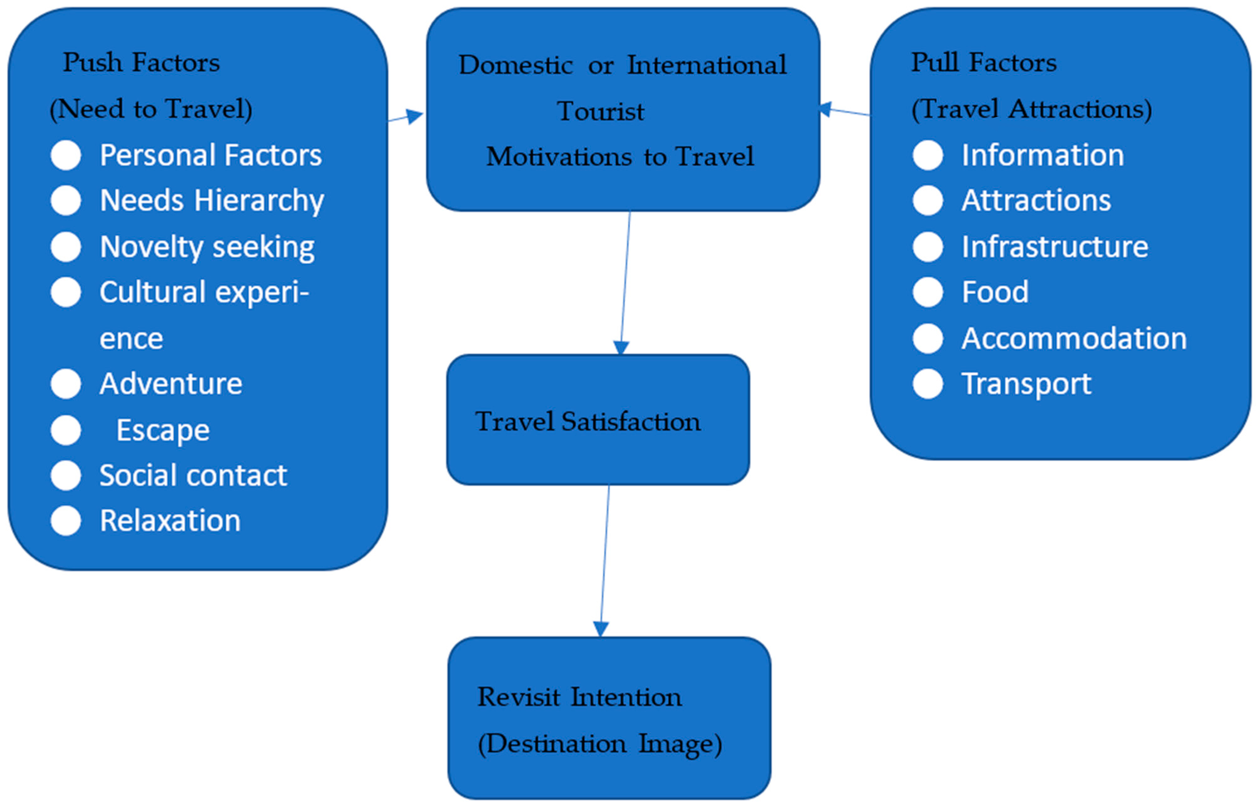 Sustainability 13 12404 g003