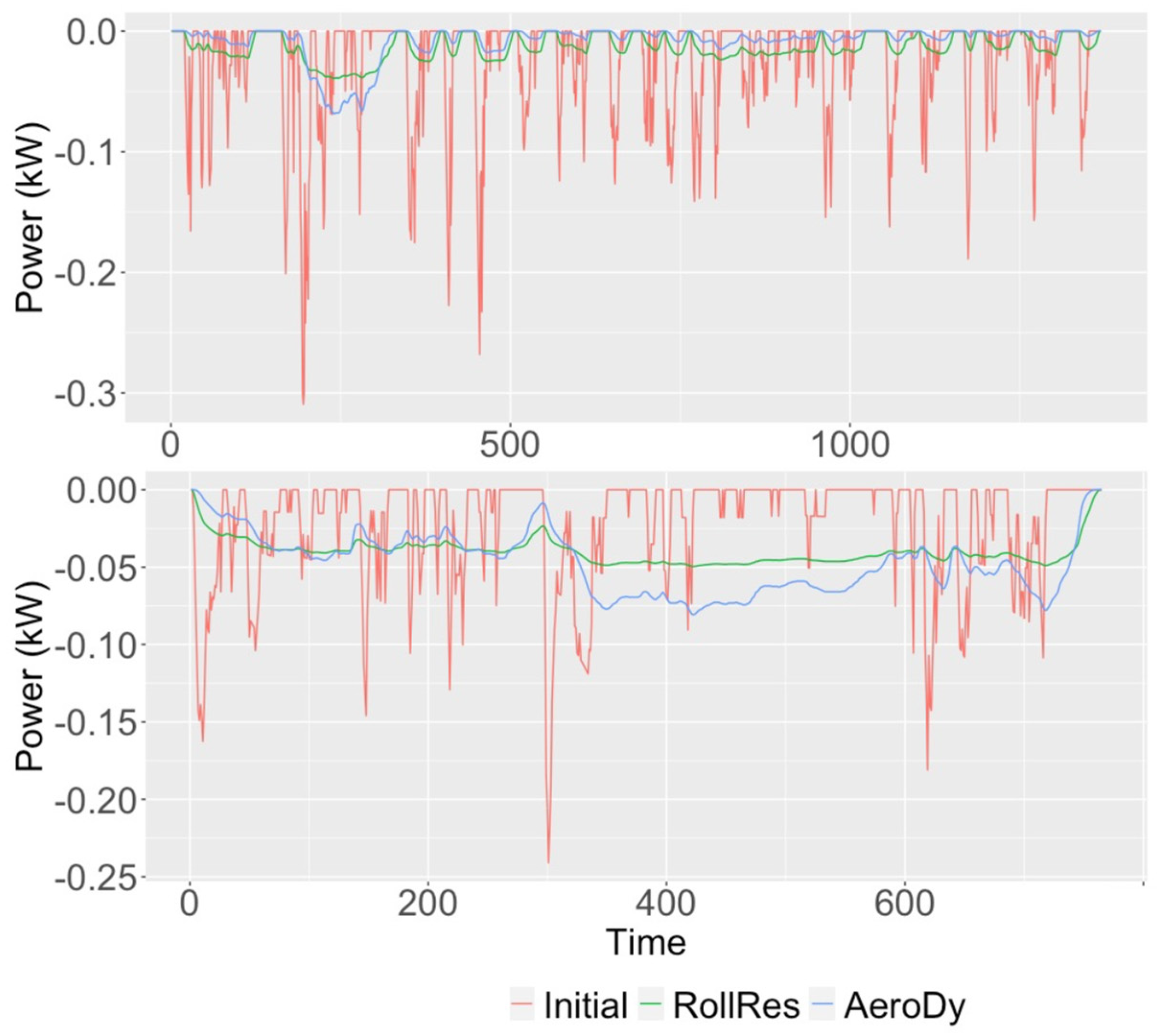 Sustainability 13 12405 g004