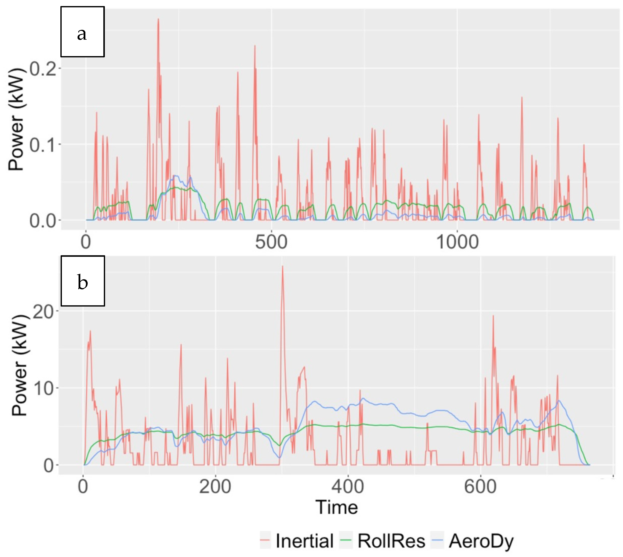 Sustainability 13 12405 g005