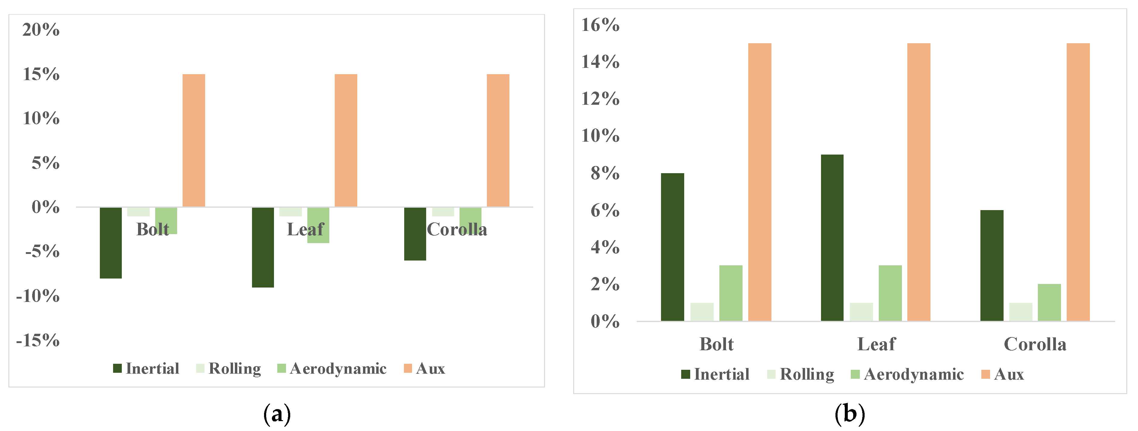 Sustainability 13 12405 g006