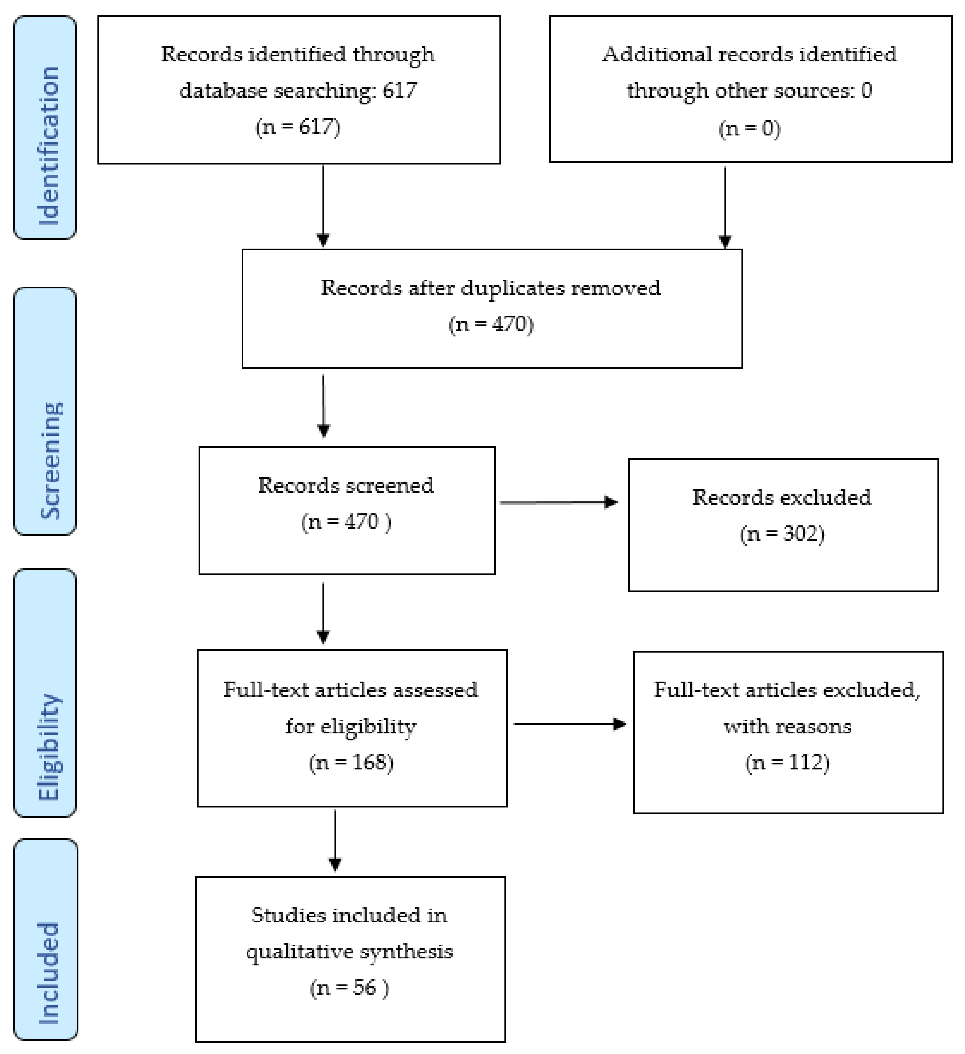 Sustainability 13 12406 g001 550
