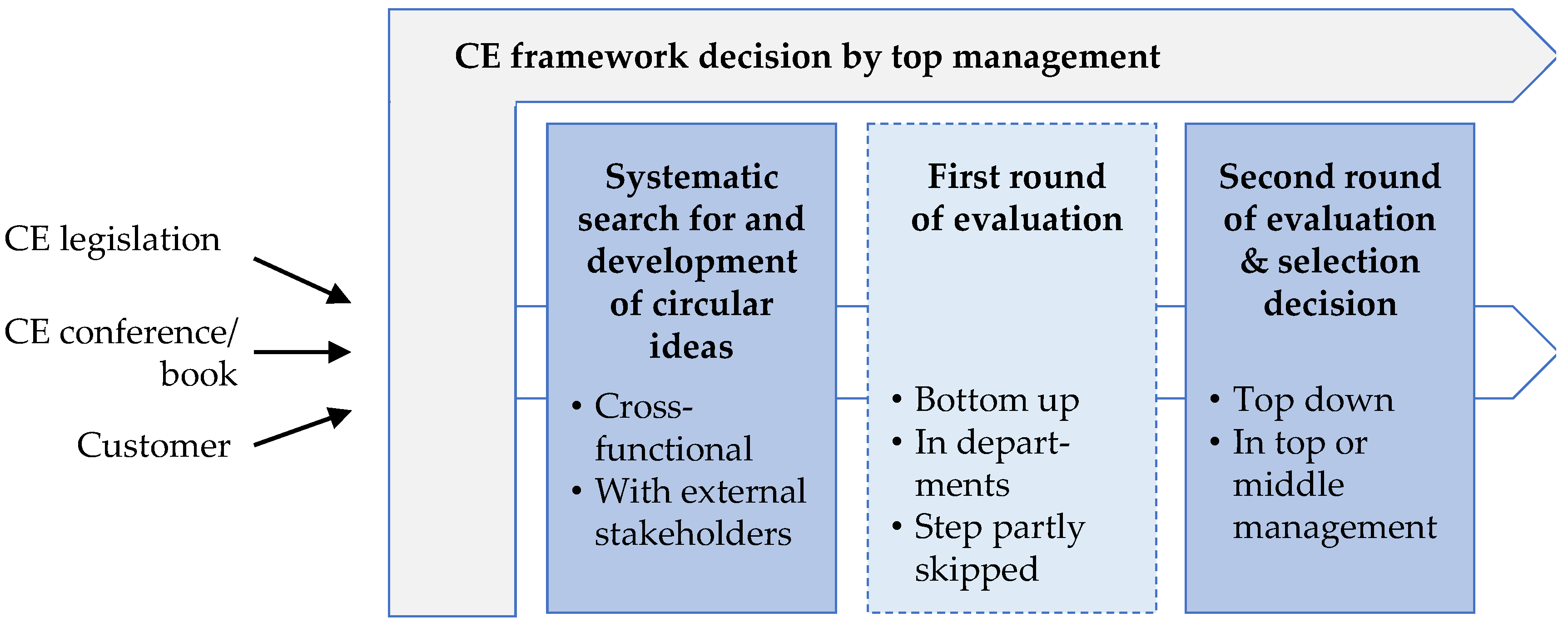 Sustainability 13 12407 g001