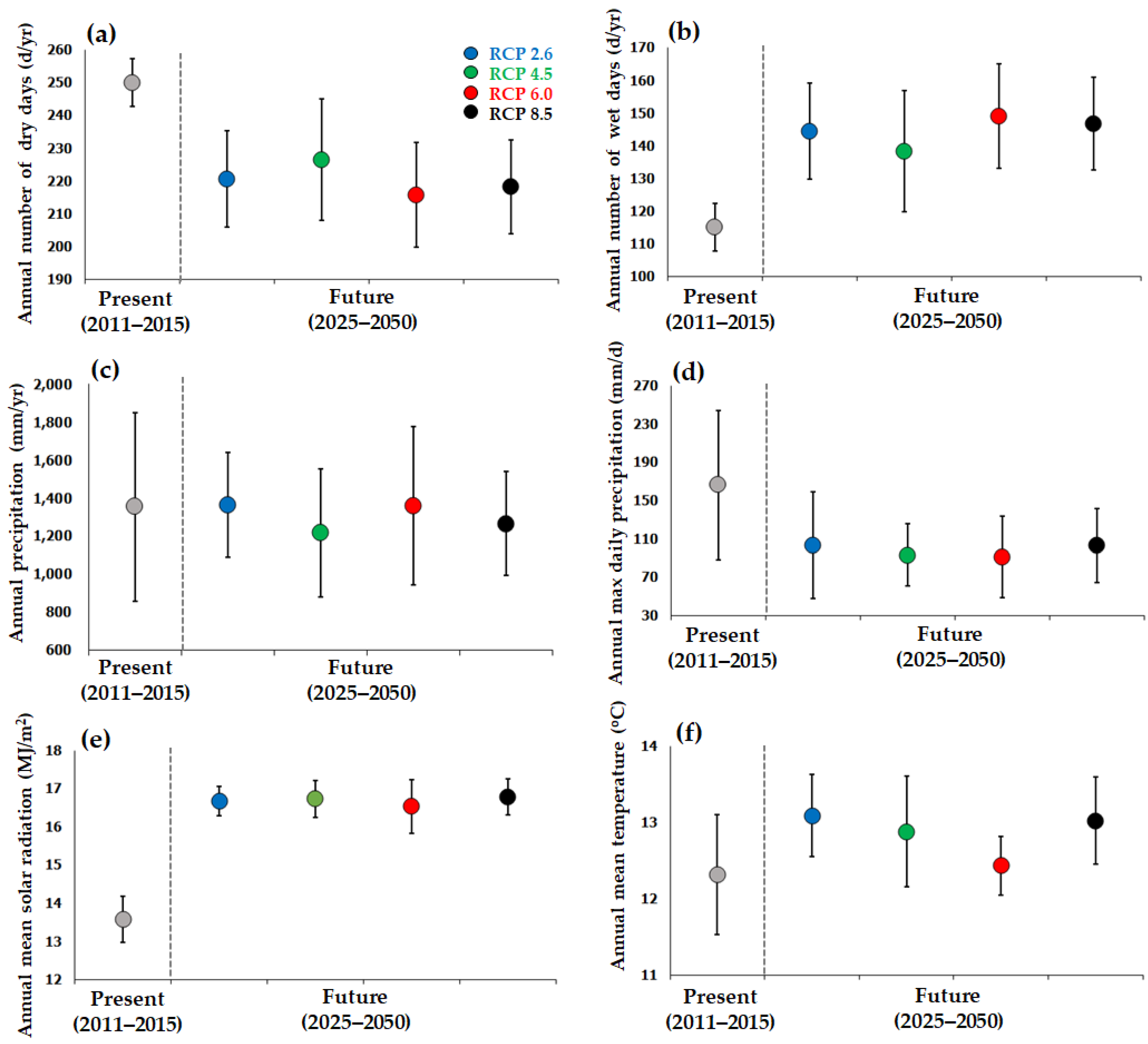 Sustainability 13 12413 g003