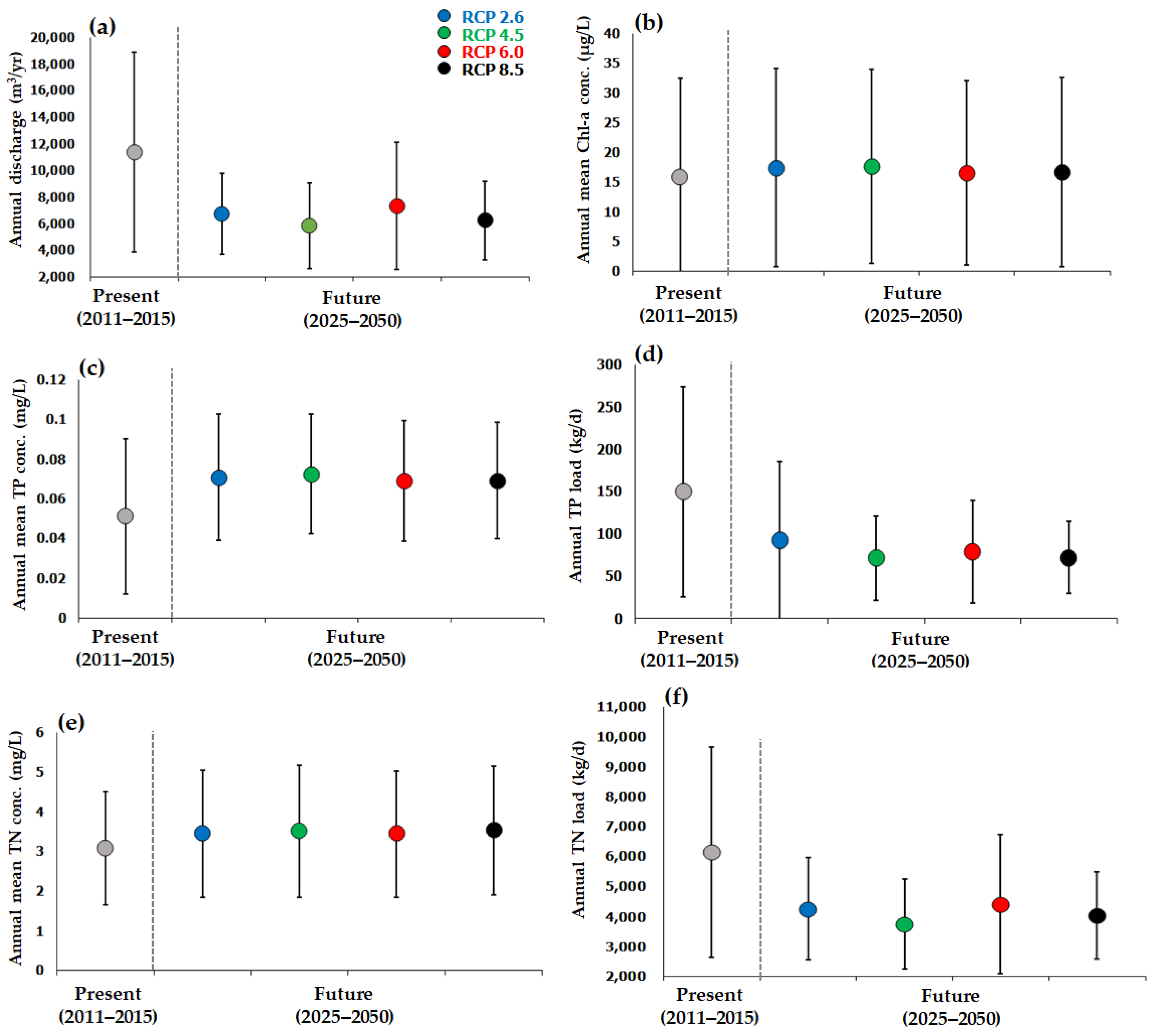 Sustainability 13 12413 g004