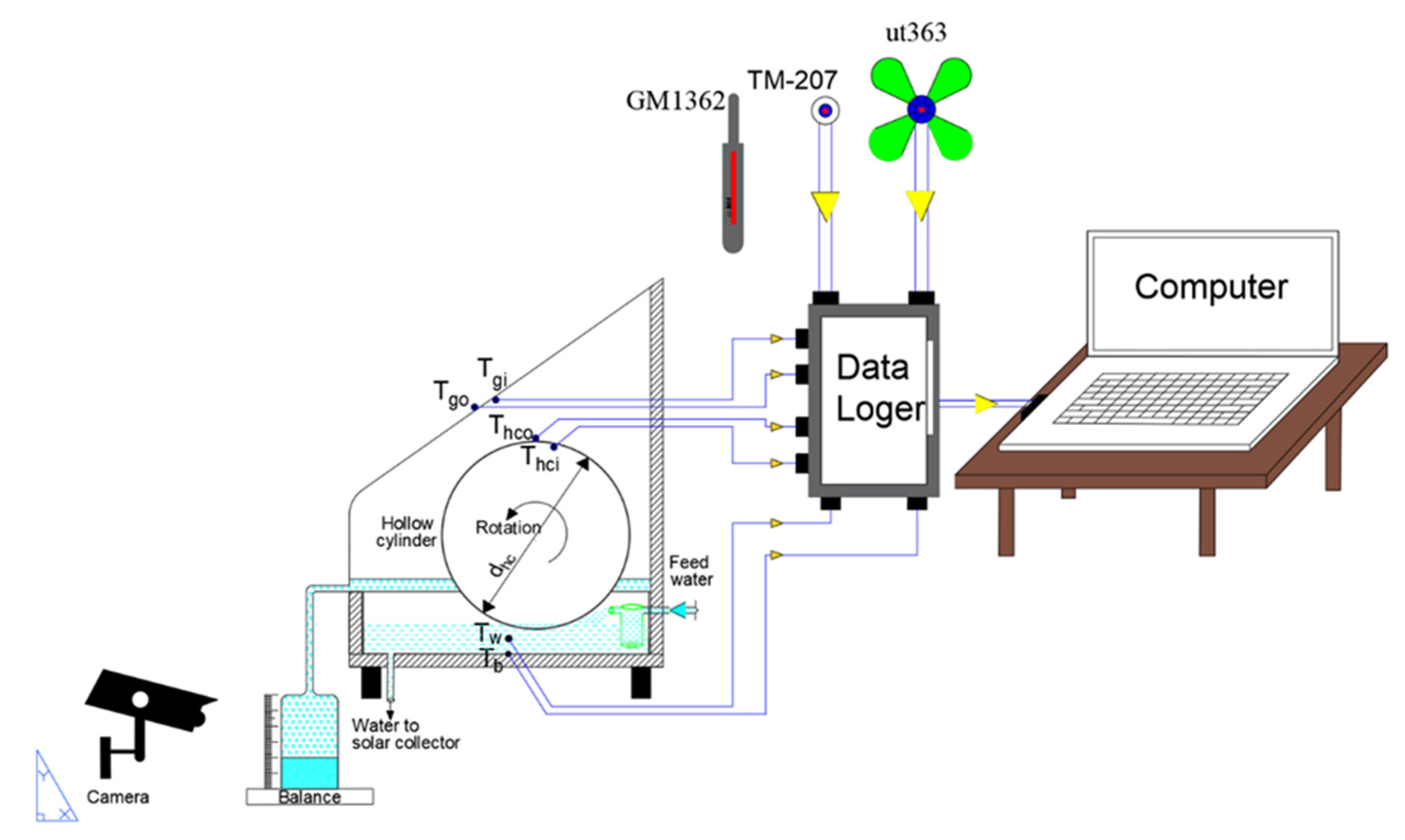 Sustainability 13 12414 g003